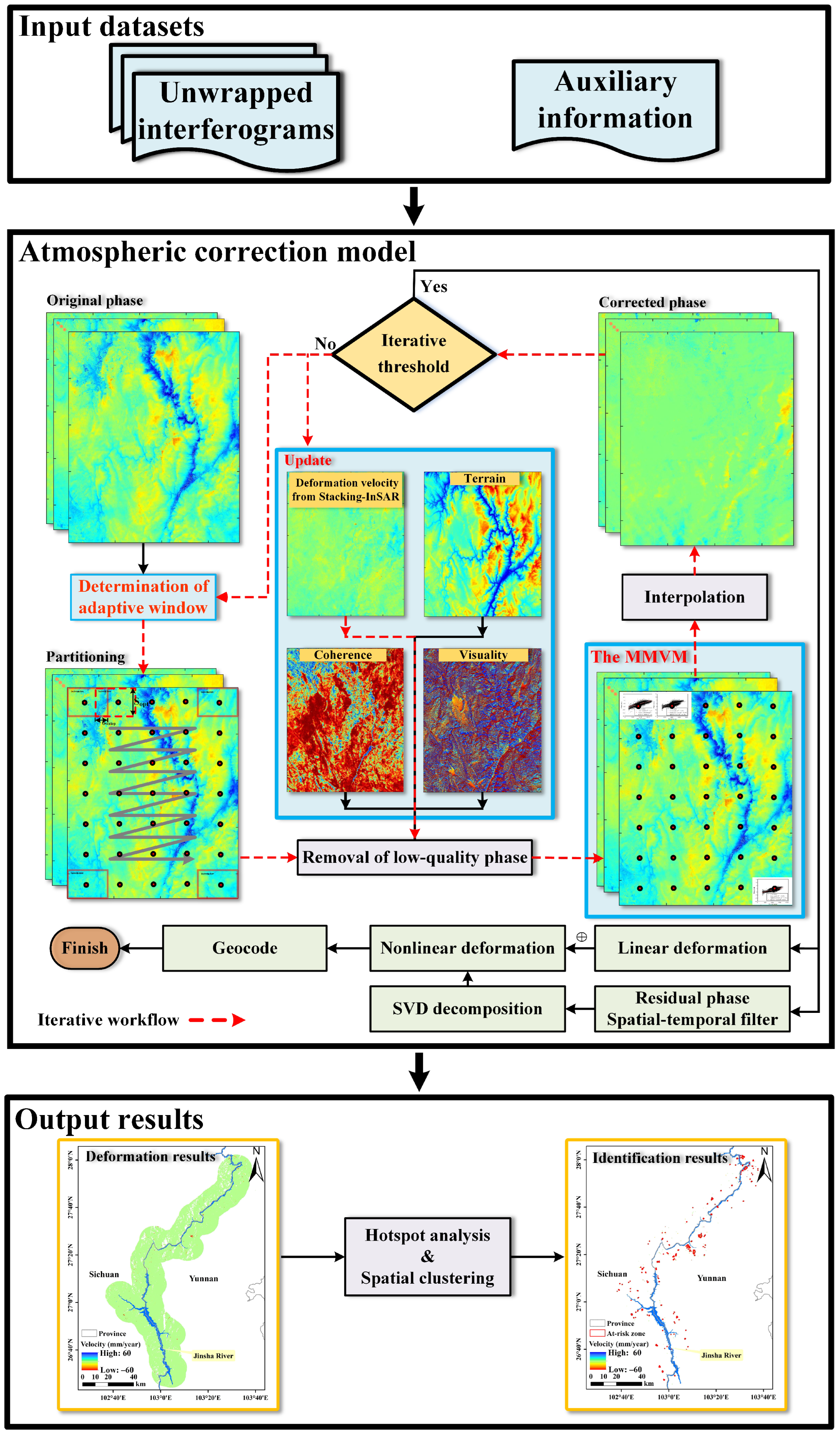 Remotesensing 16 02187 g003