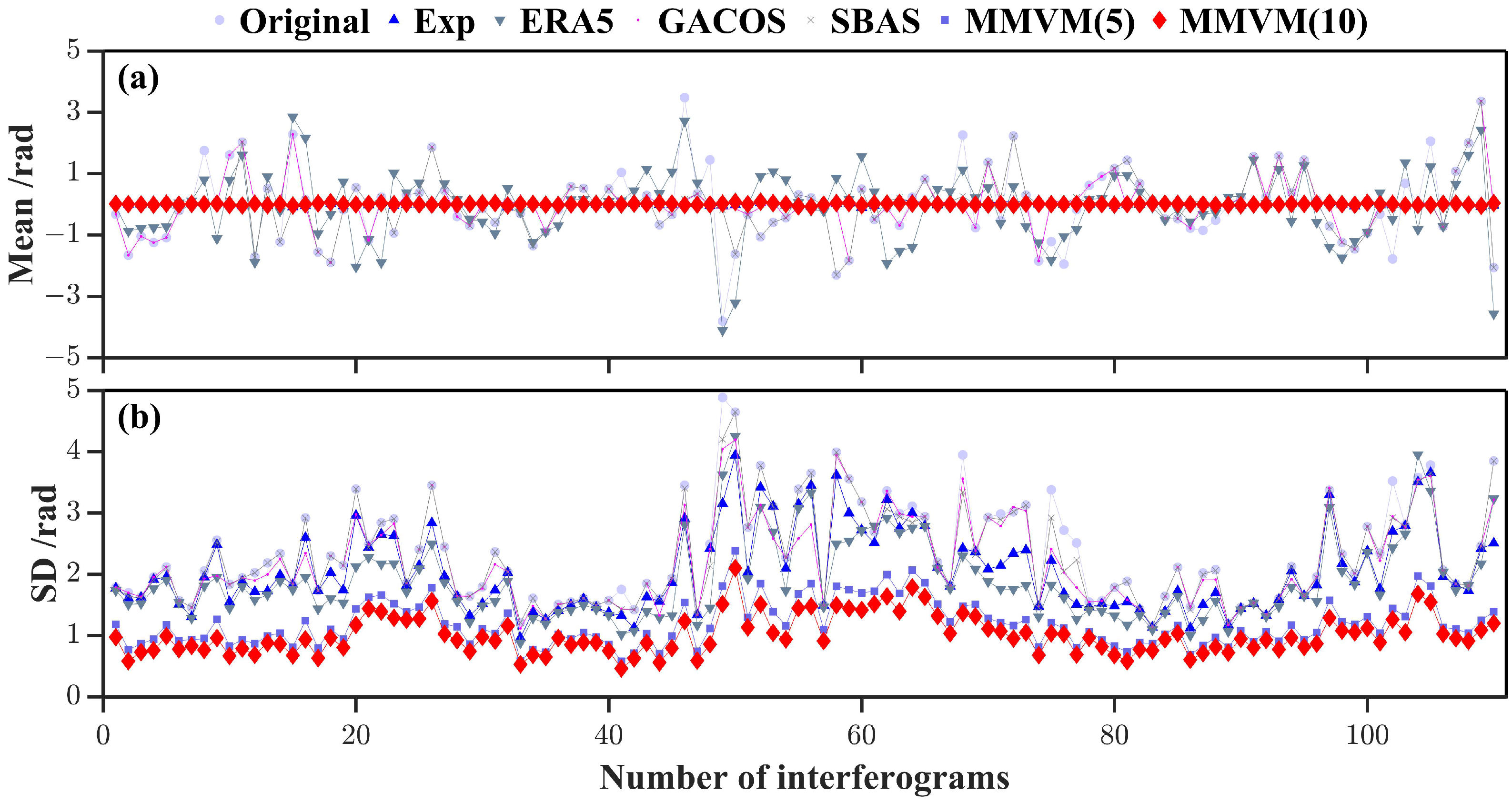 Remotesensing 16 02187 g008