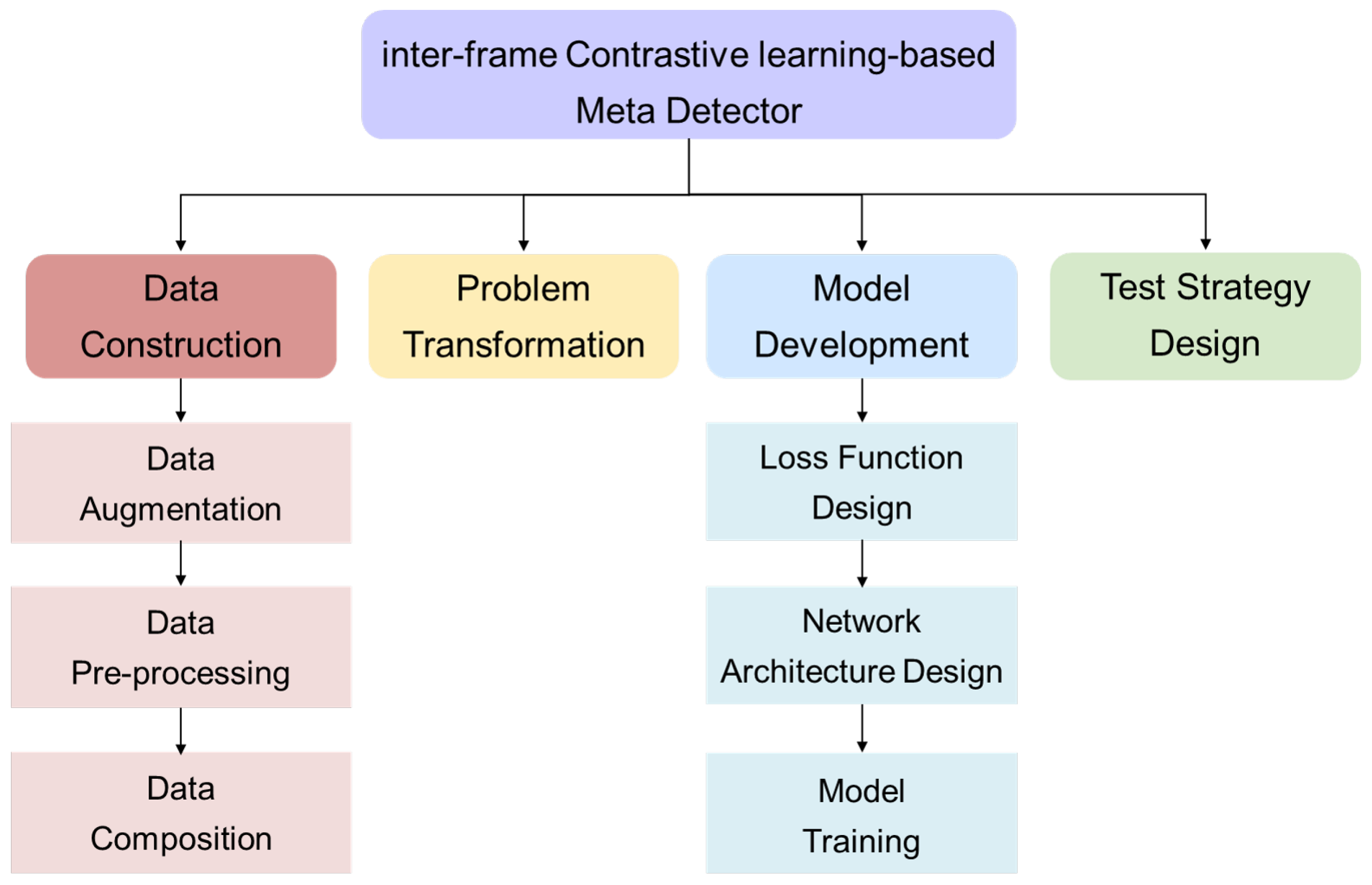 Remotesensing 16 02199 g002