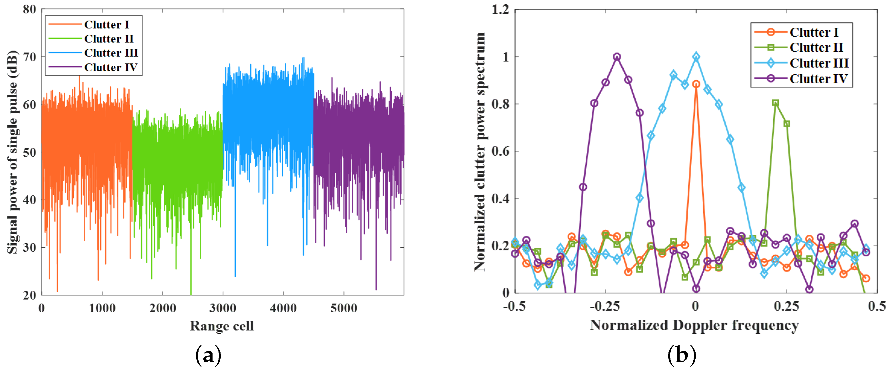 Remotesensing 16 02199 g007