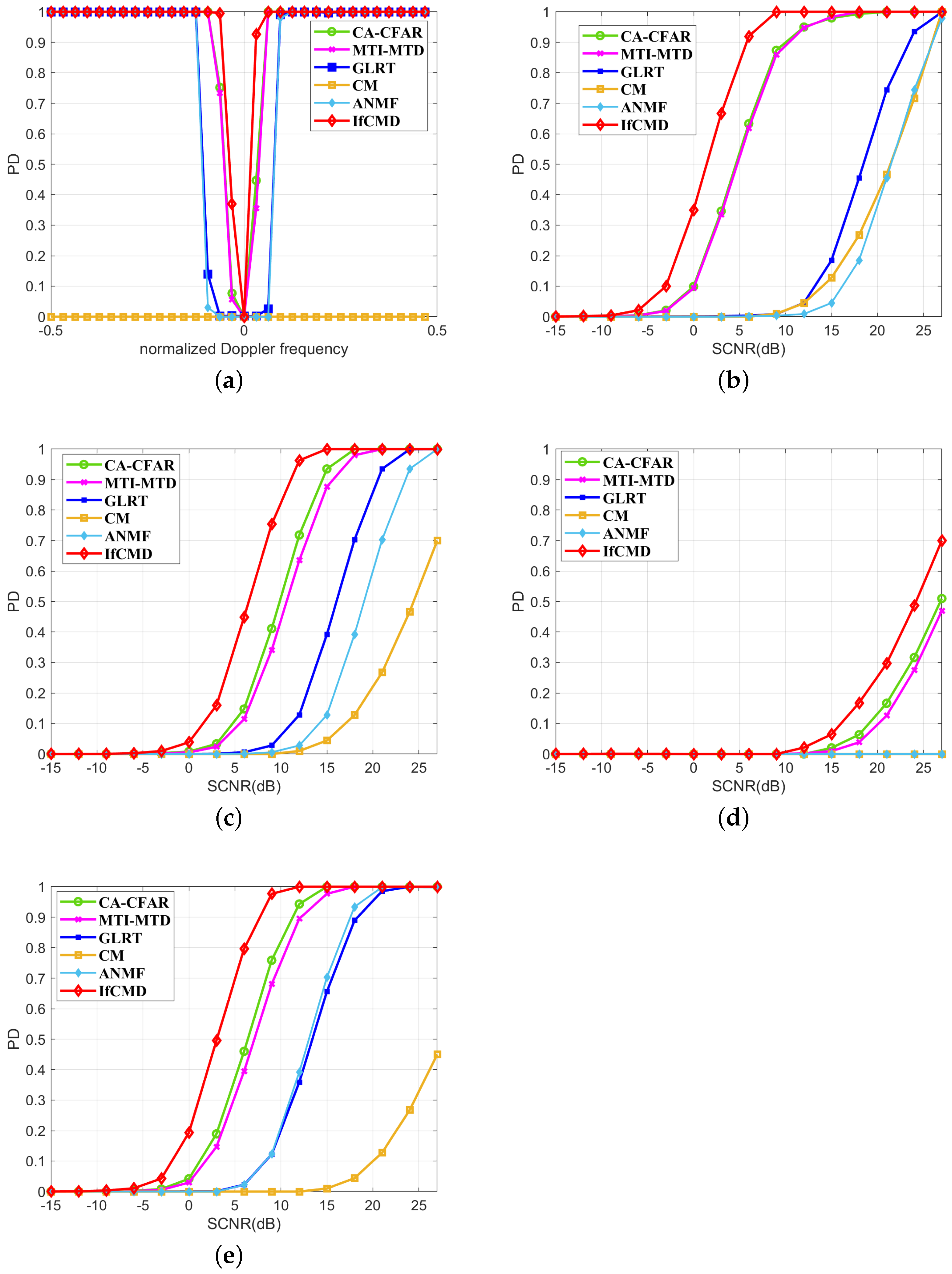 Remotesensing 16 02199 g009