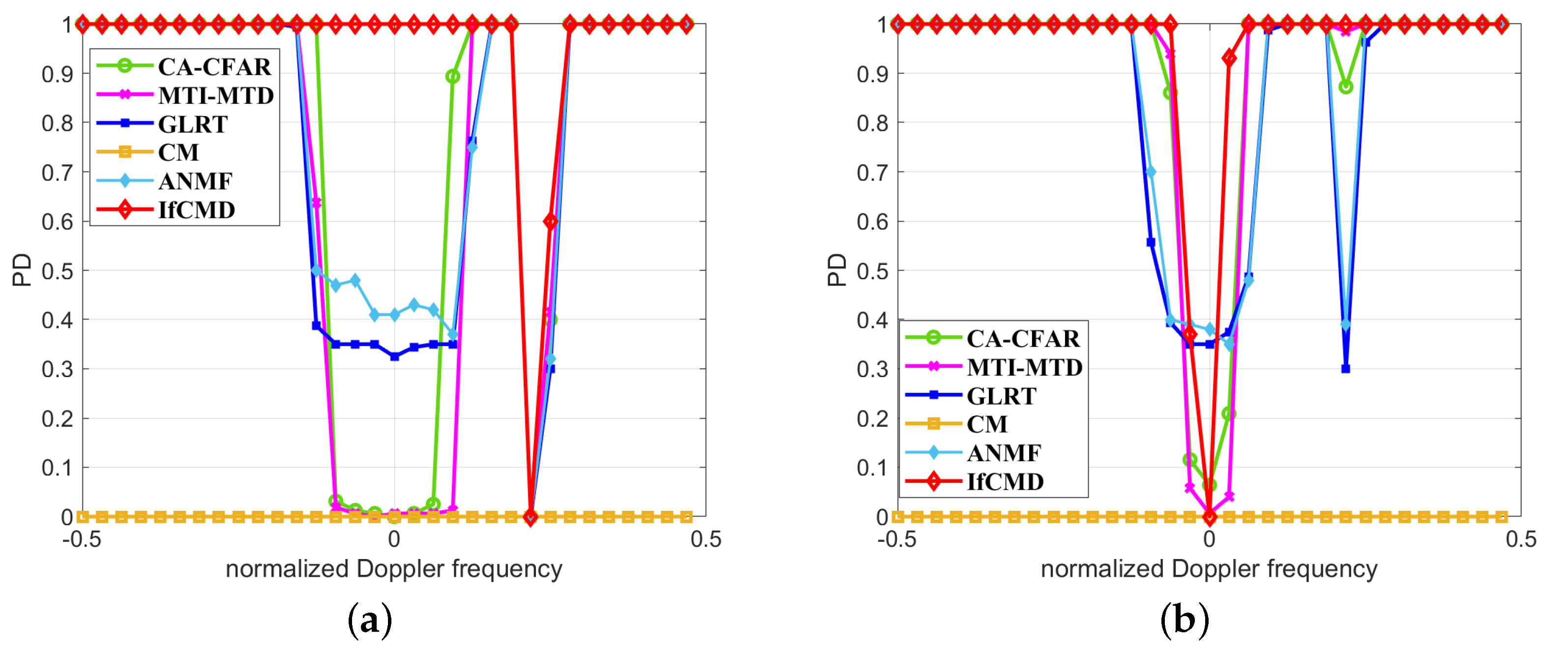 Remotesensing 16 02199 g010