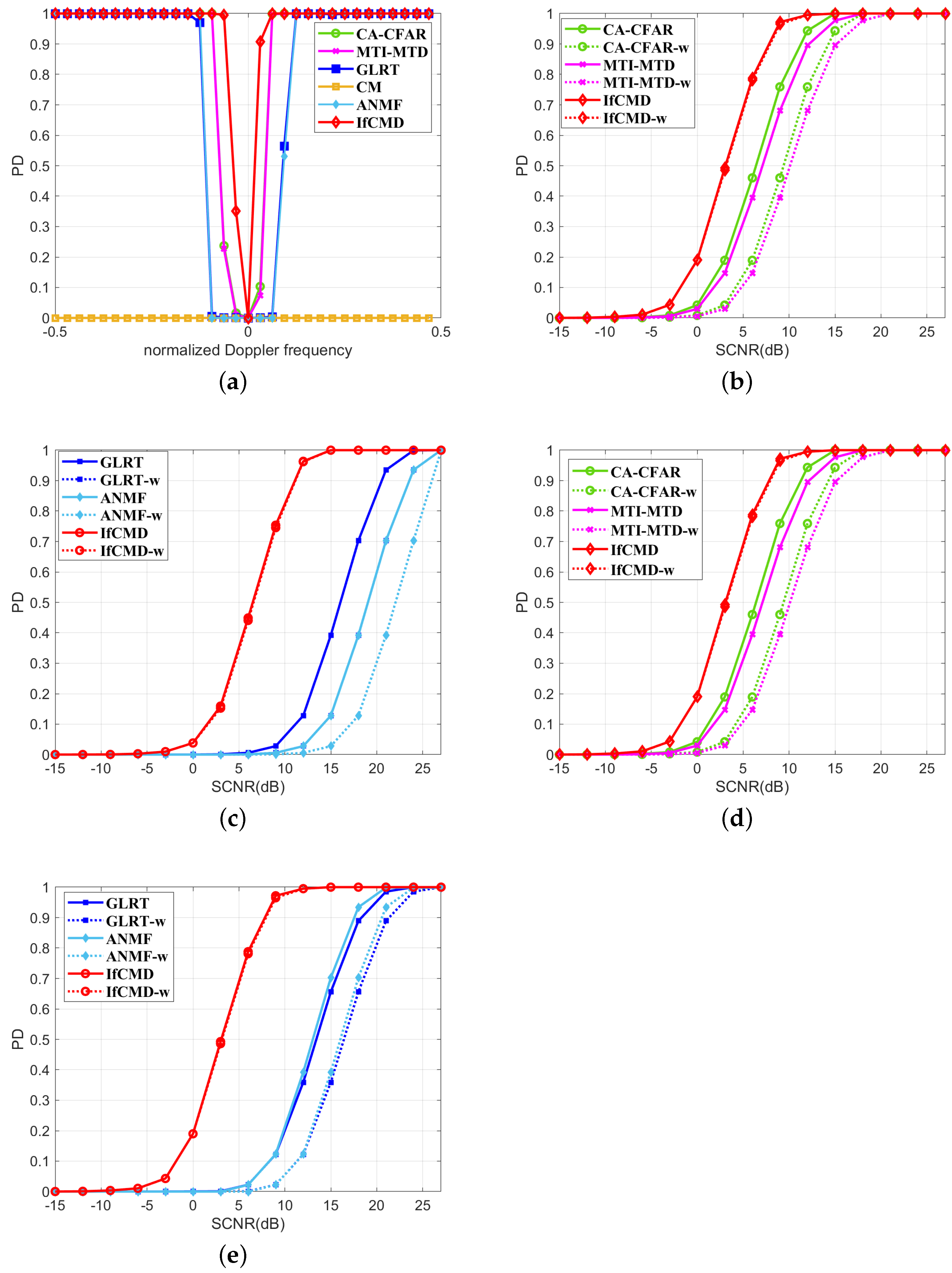 Remotesensing 16 02199 g012