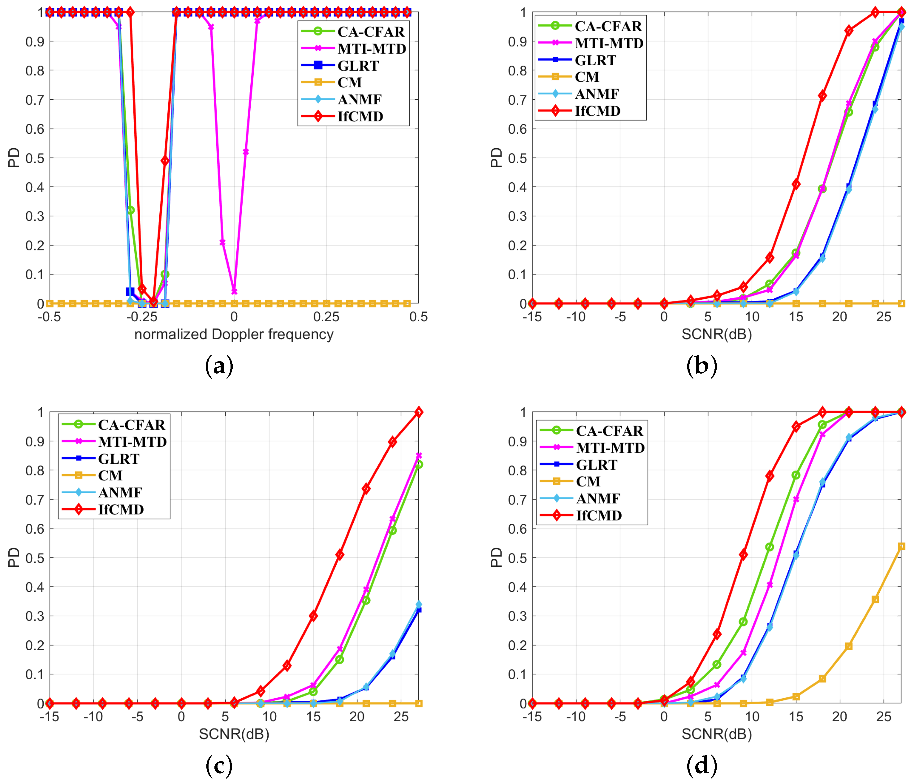 Remotesensing 16 02199 g013