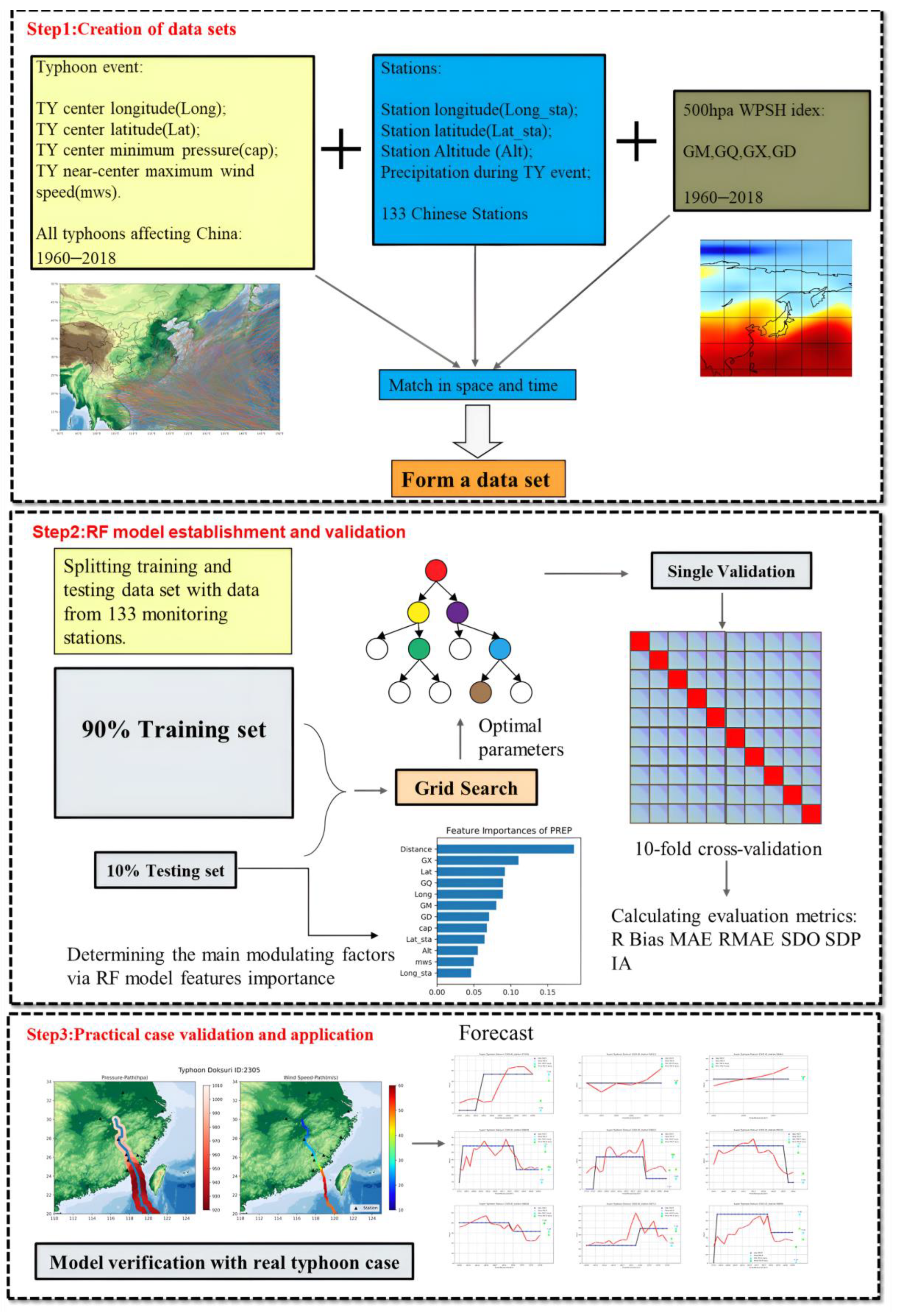 Remotesensing 16 02207 g002