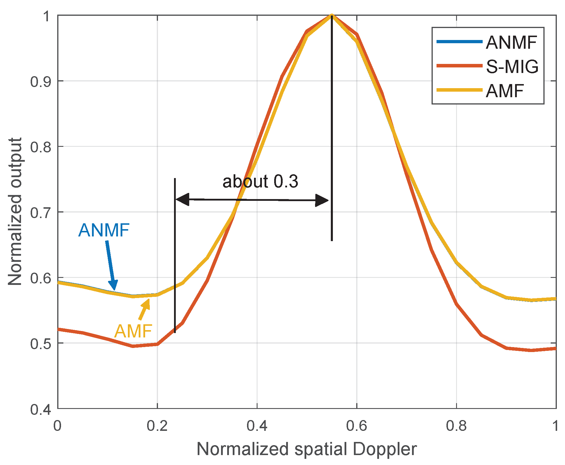 Remotesensing 16 02208 g005