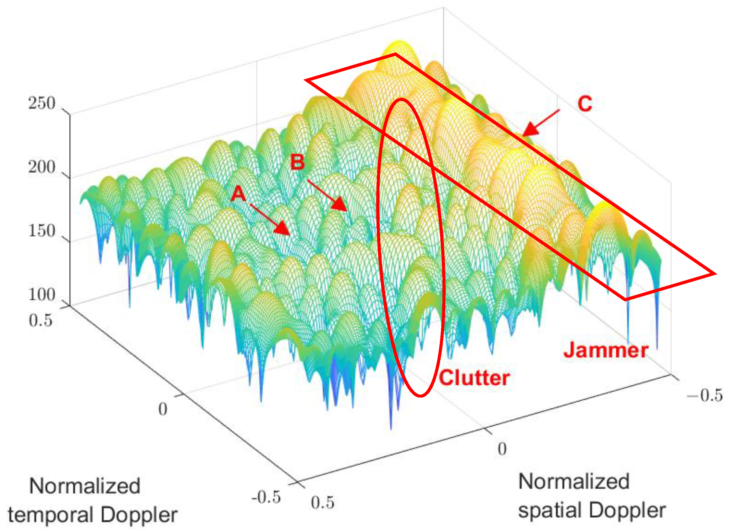 Remotesensing 16 02208 g011