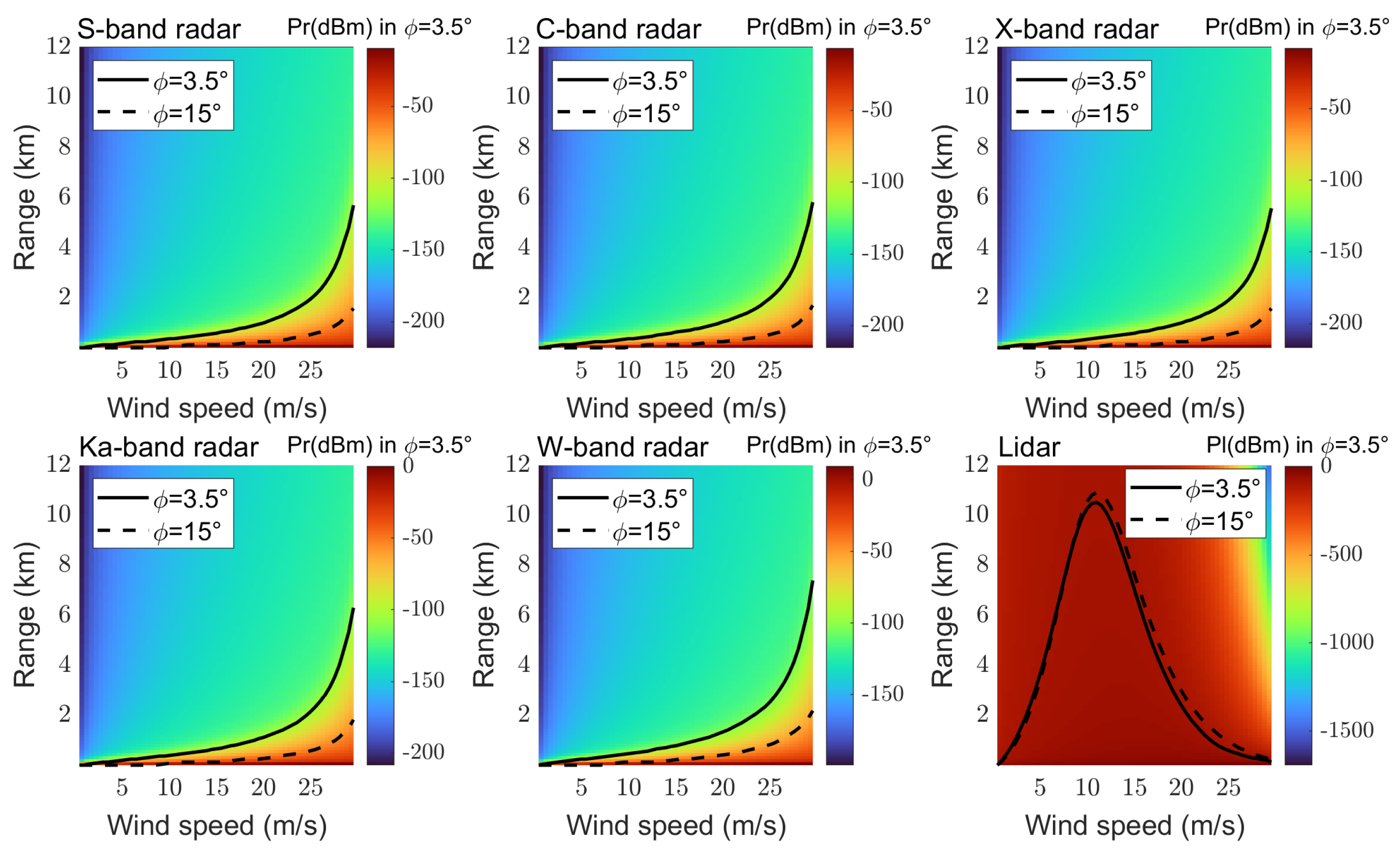 Remotesensing 16 02212 g005