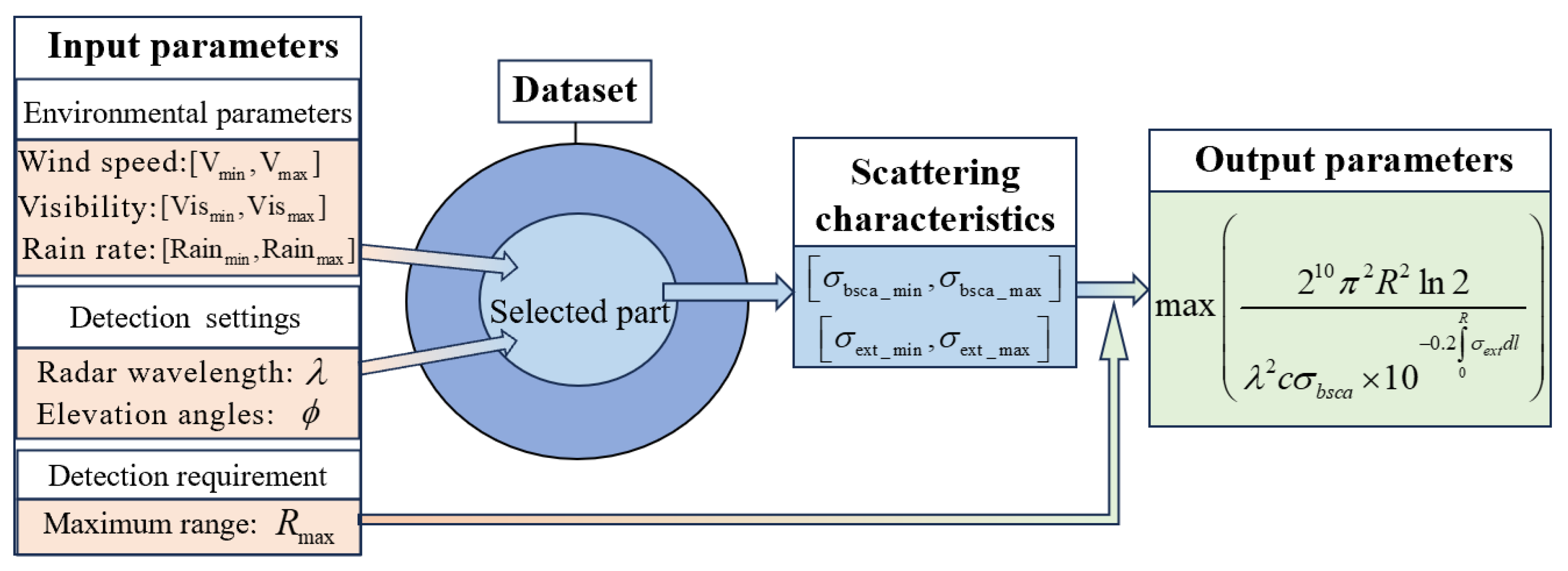 Remotesensing 16 02212 g011