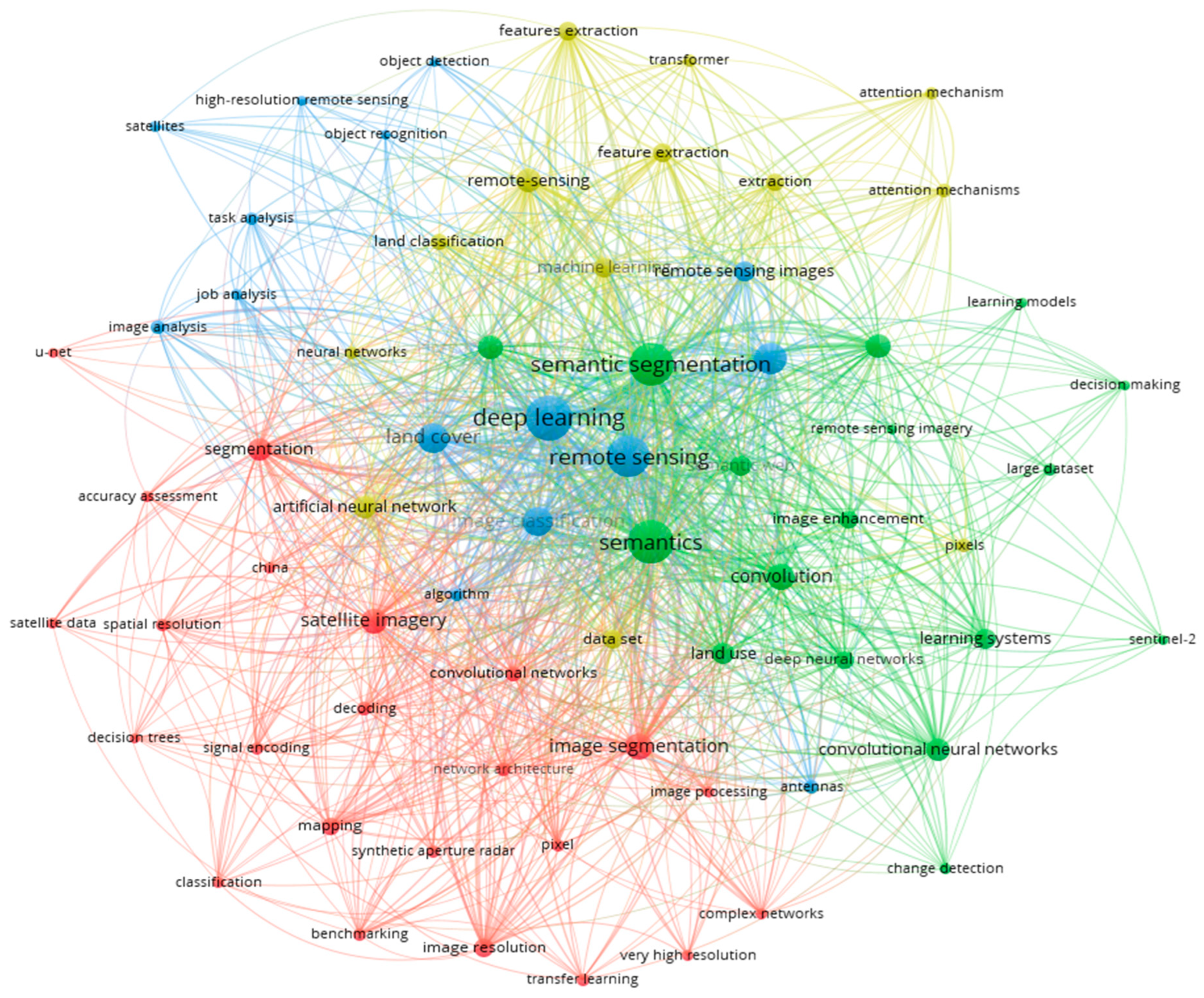 Remotesensing 16 02222 g005