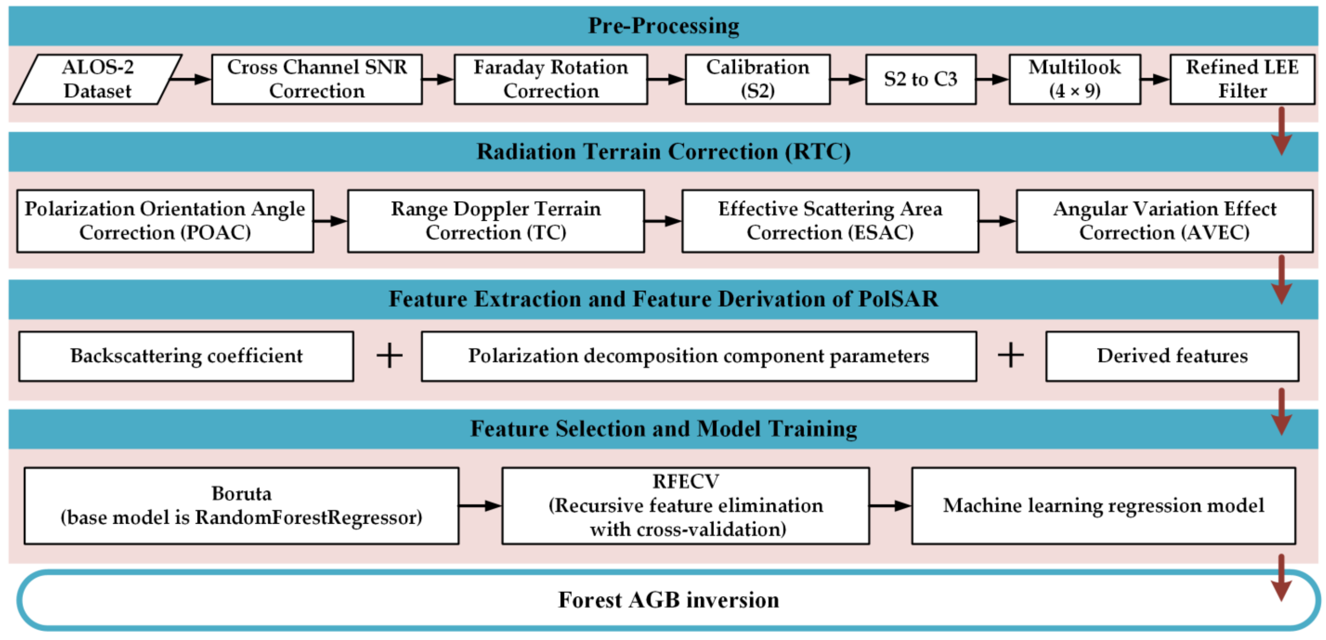 Remotesensing 16 02229 g002