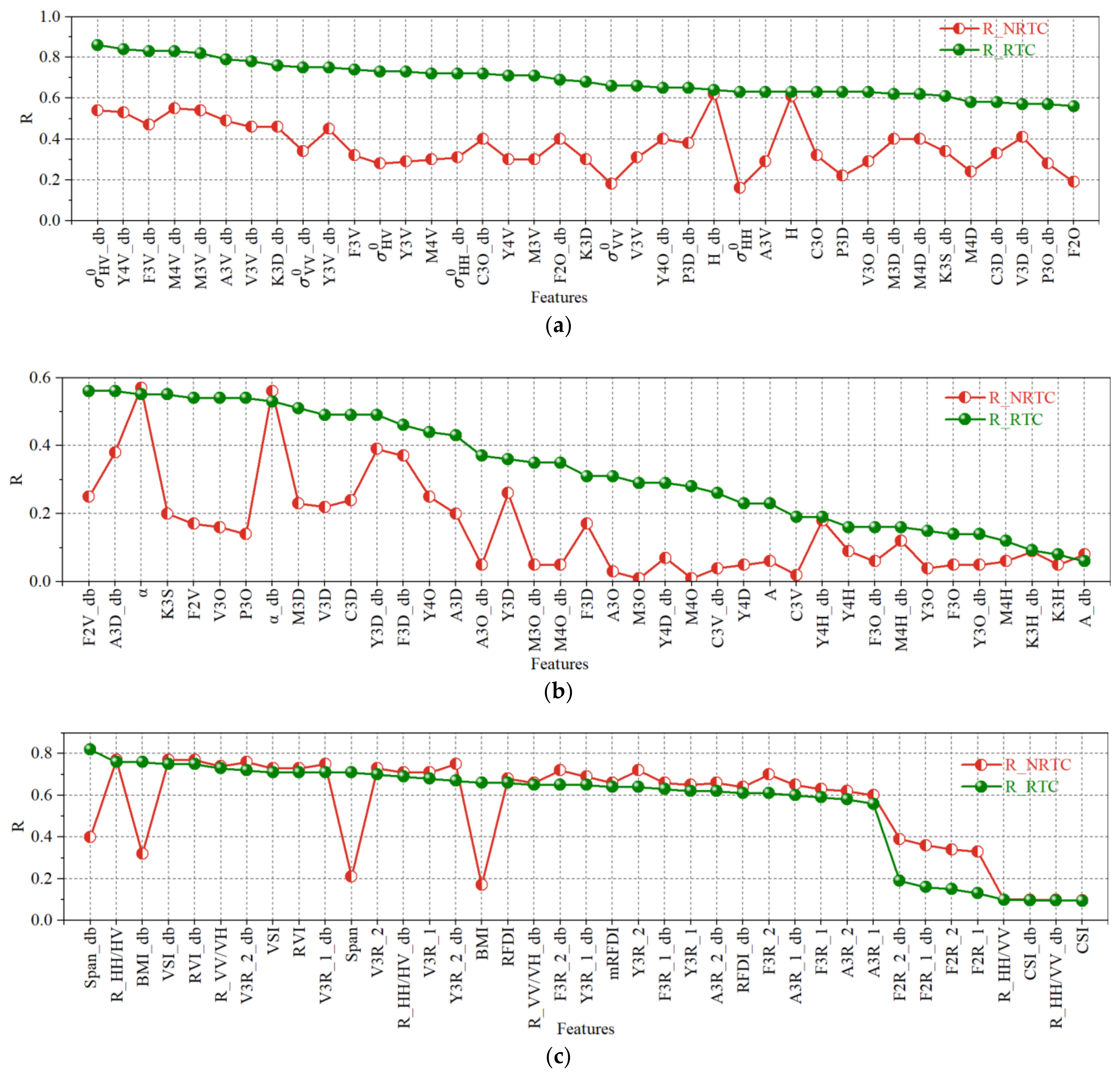 Remotesensing 16 02229 g003