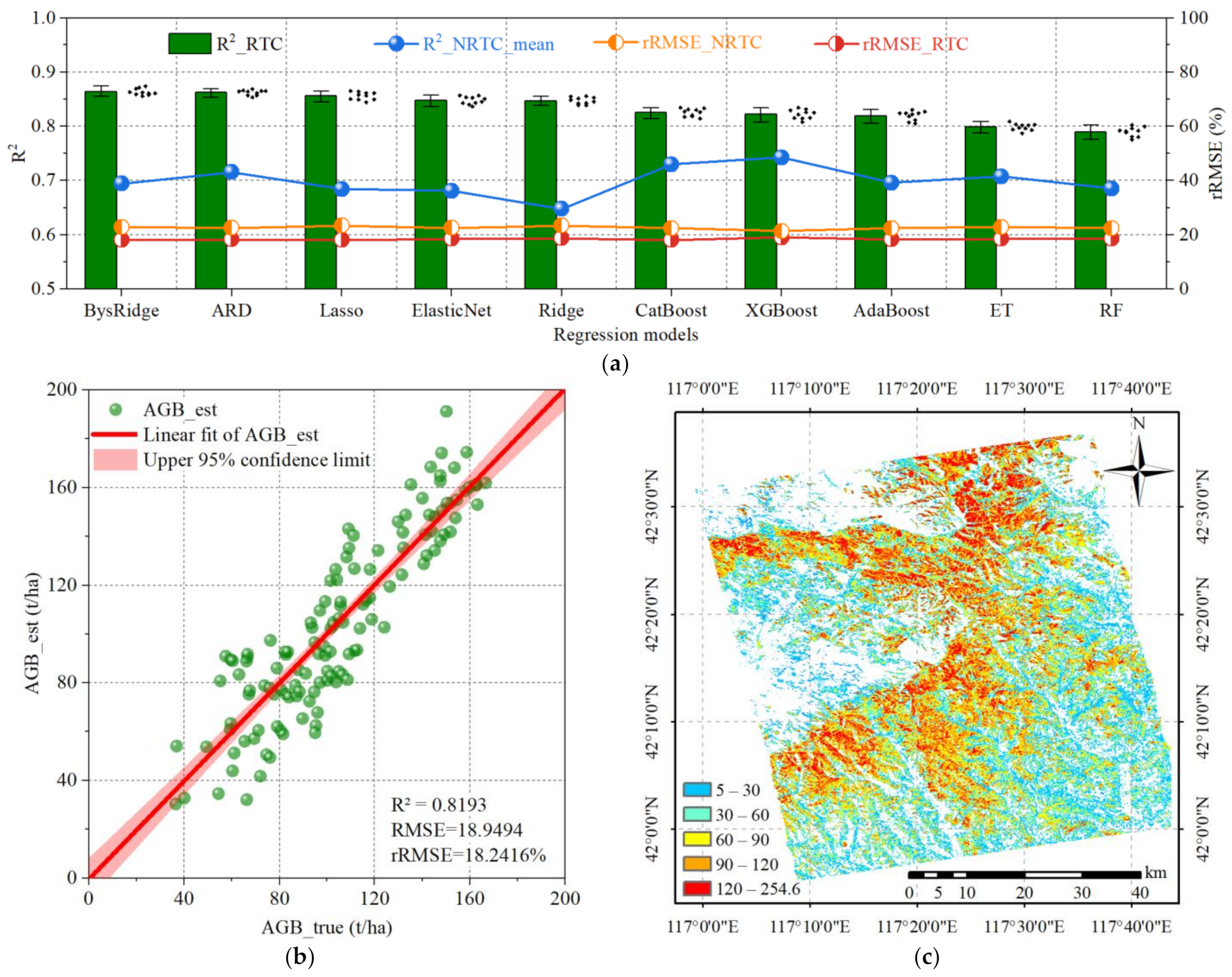 Remotesensing 16 02229 g006