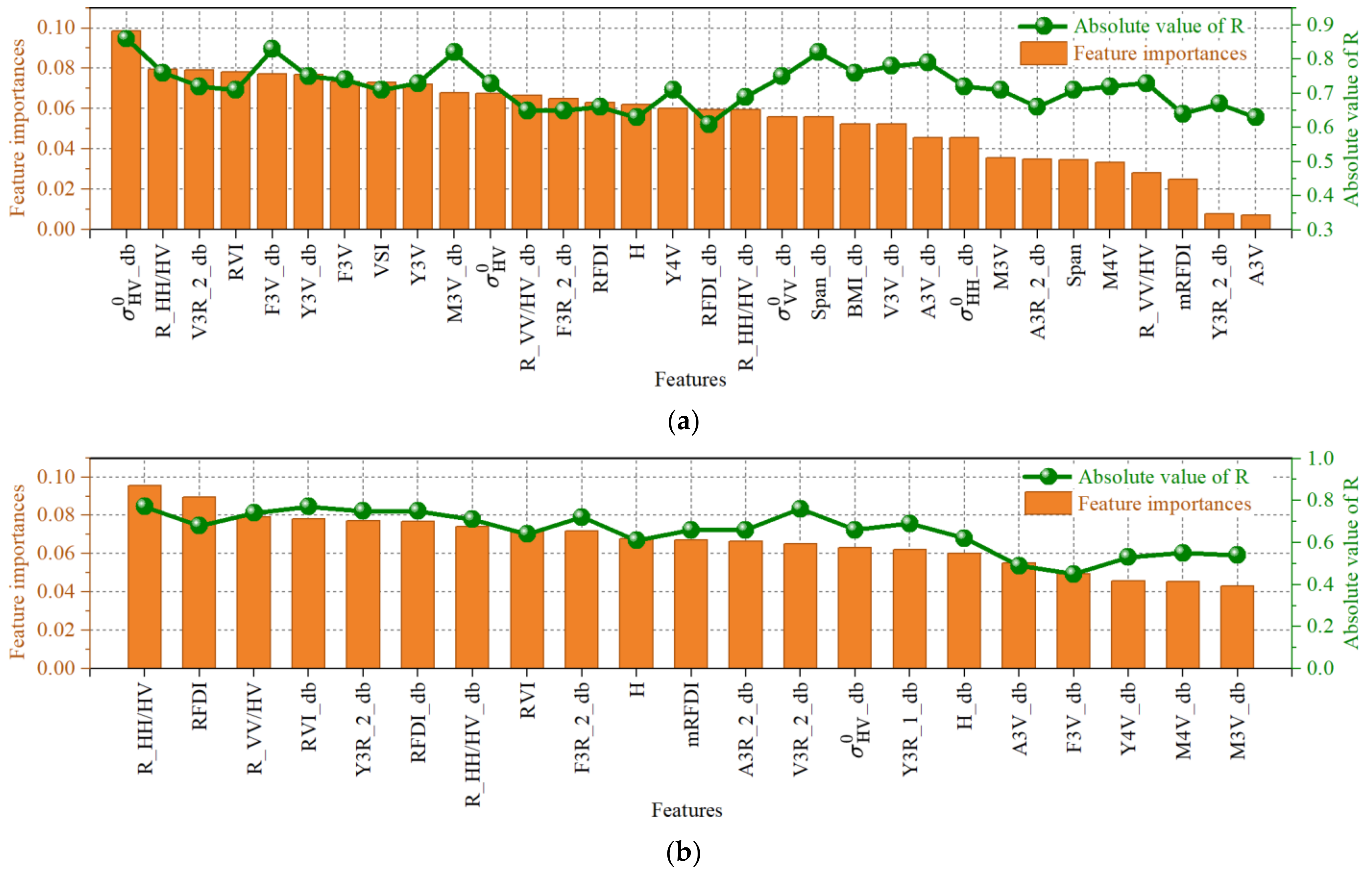 Remotesensing 16 02229 g0a2a