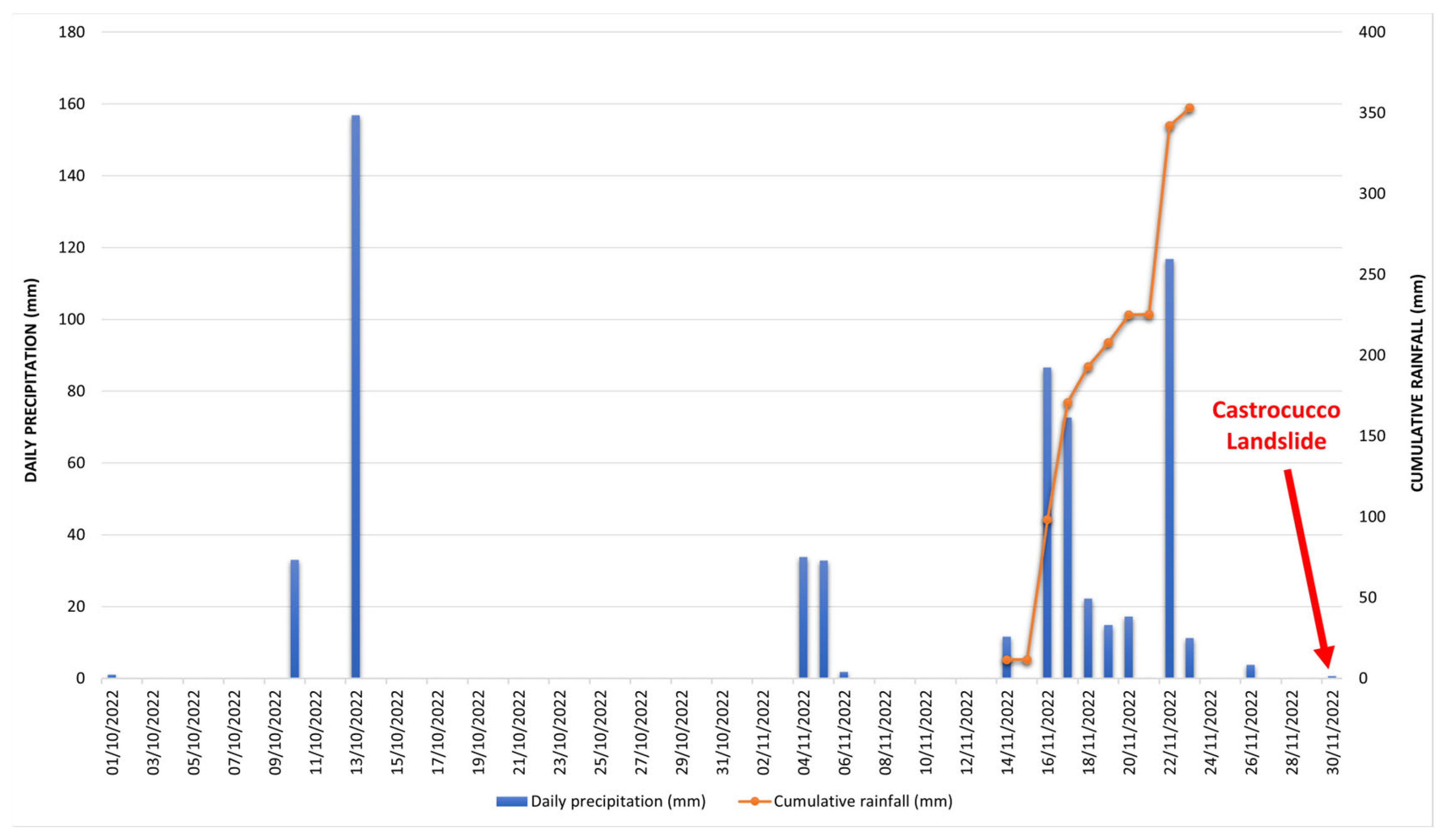 Remotesensing 16 02235 g003