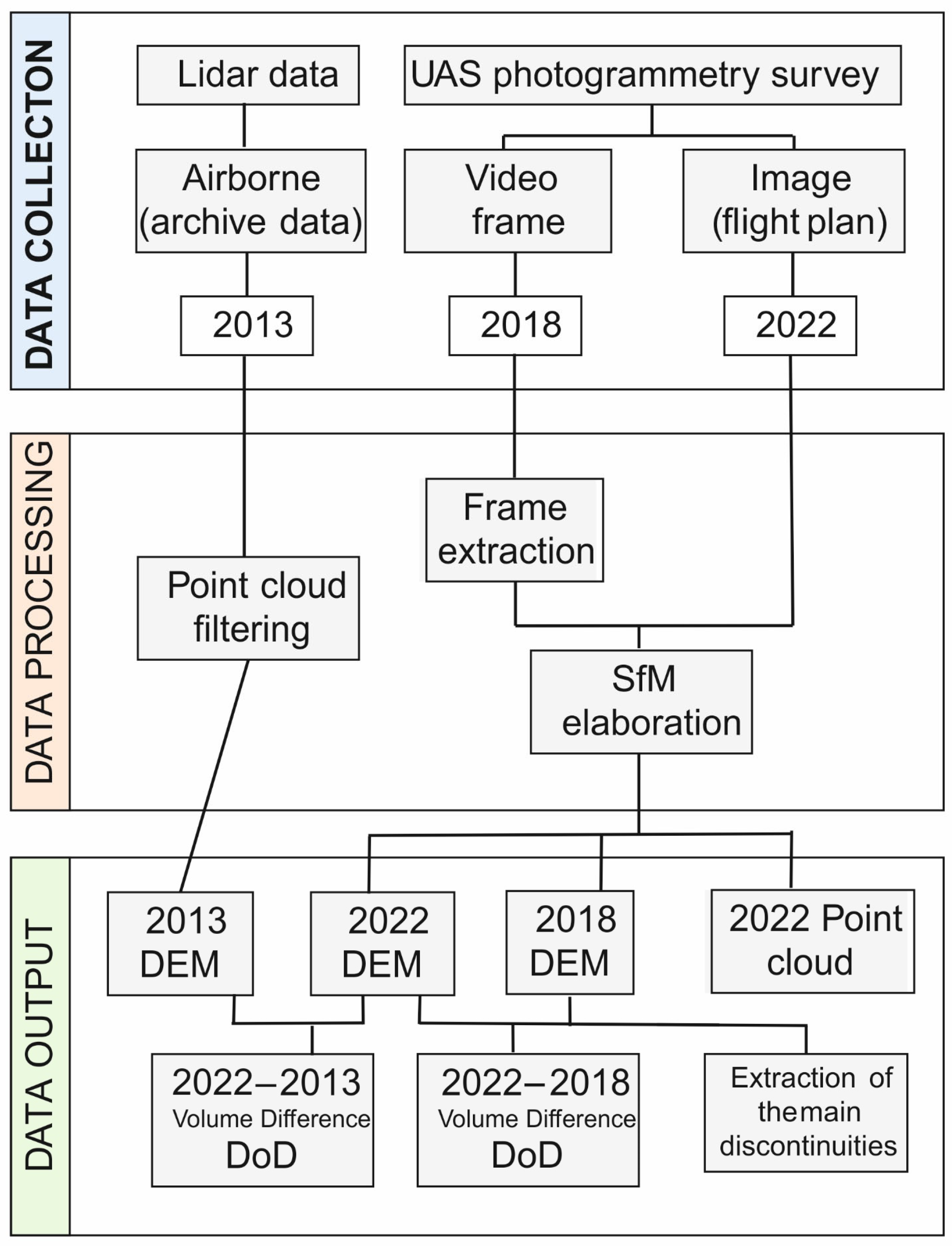 Remotesensing 16 02235 g004