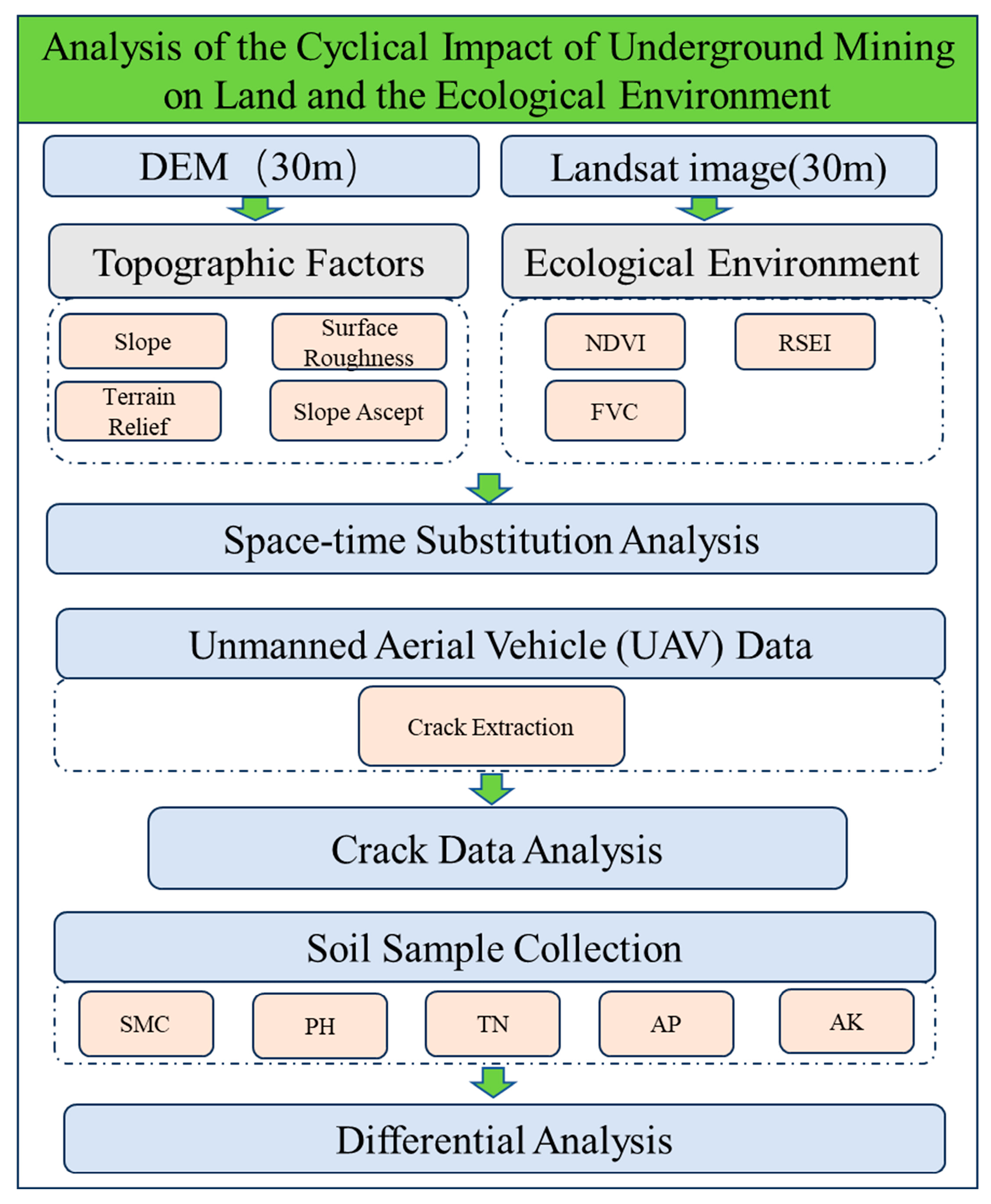 Remotesensing 16 02236 g002 Remotesensing 16 02236 g002