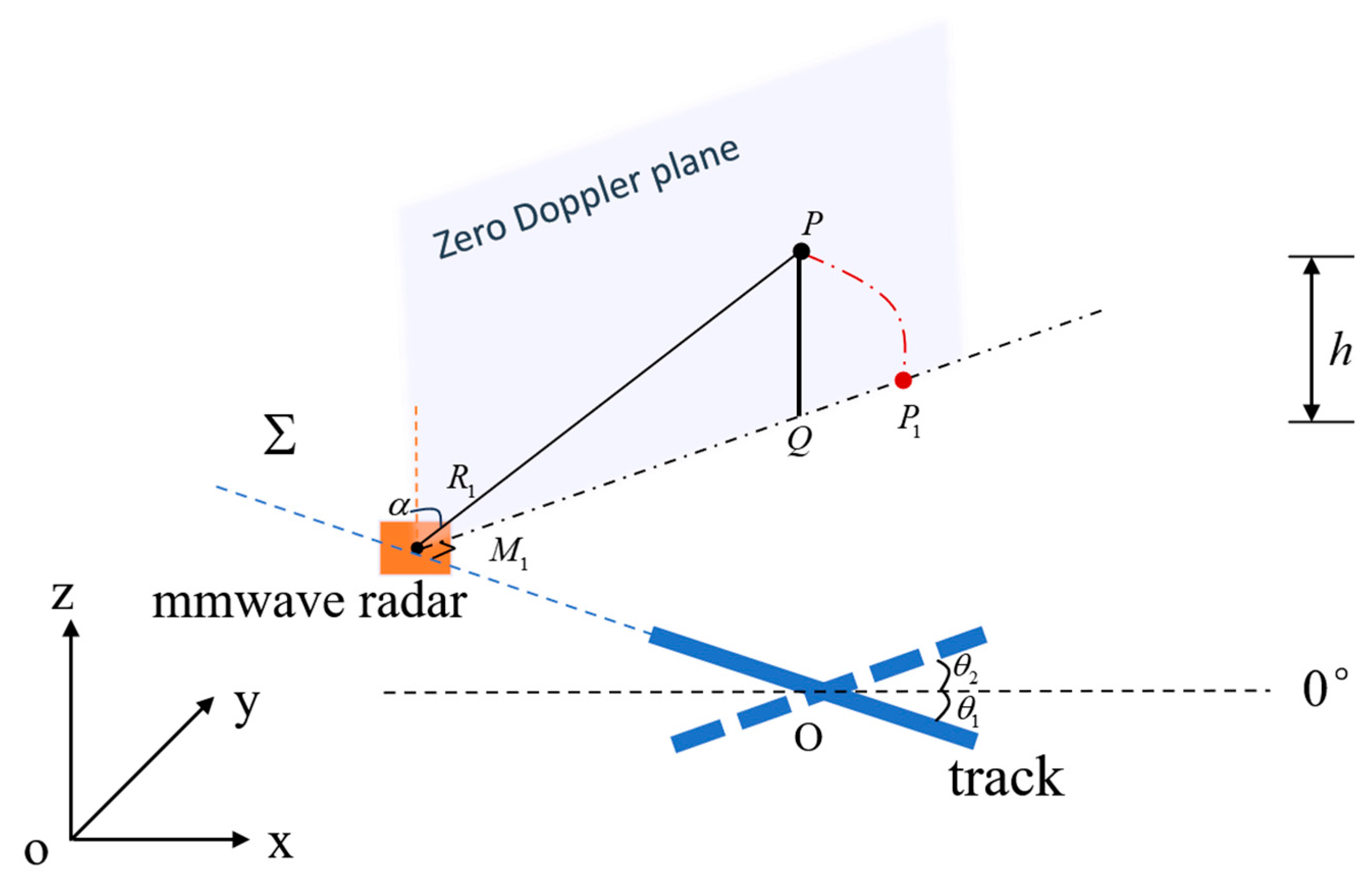 Remote Sensing | Free Full-Text | Innovative Rotating SAR Mode for 3D ...