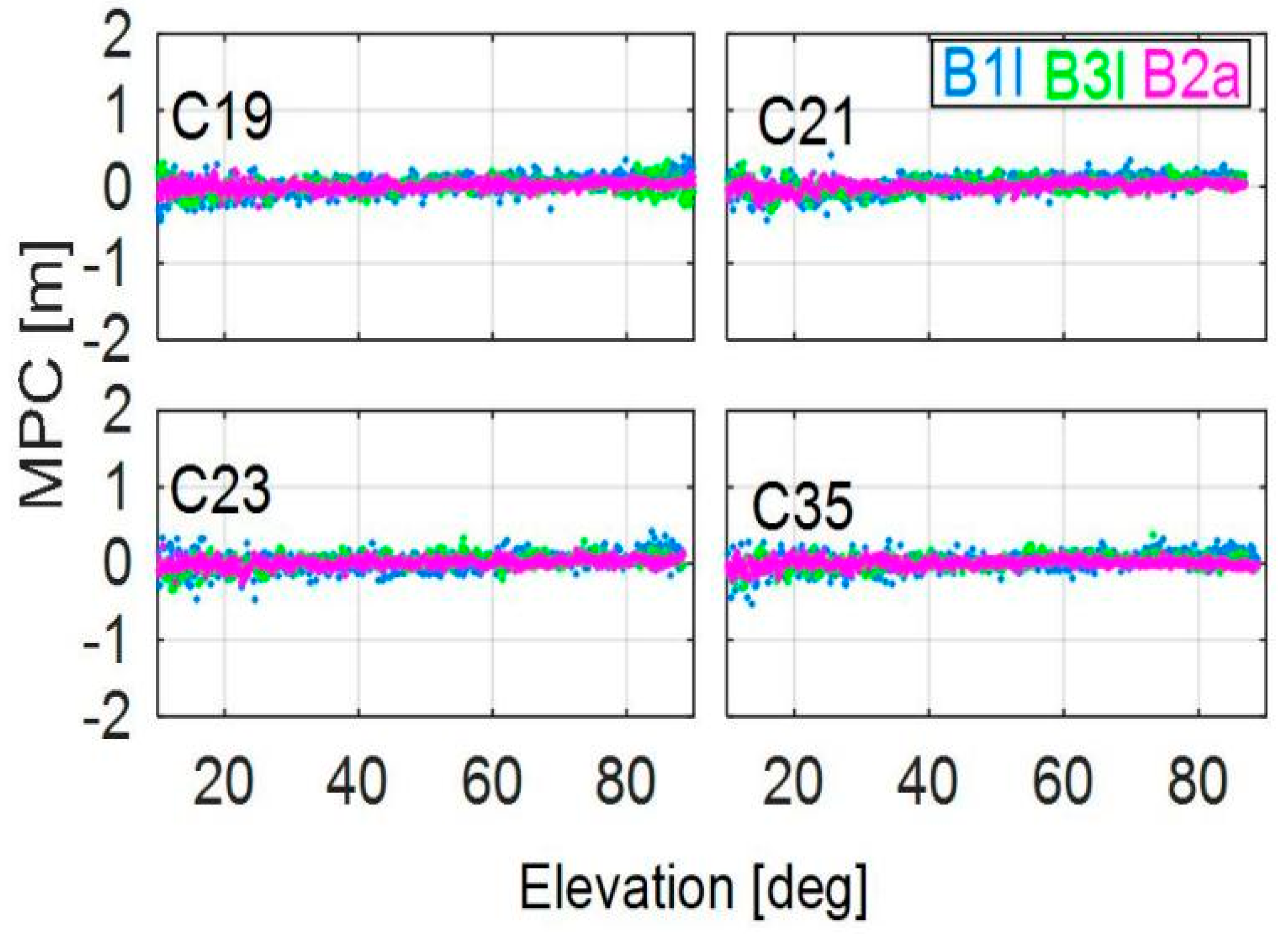 Remotesensing 16 02277 g008