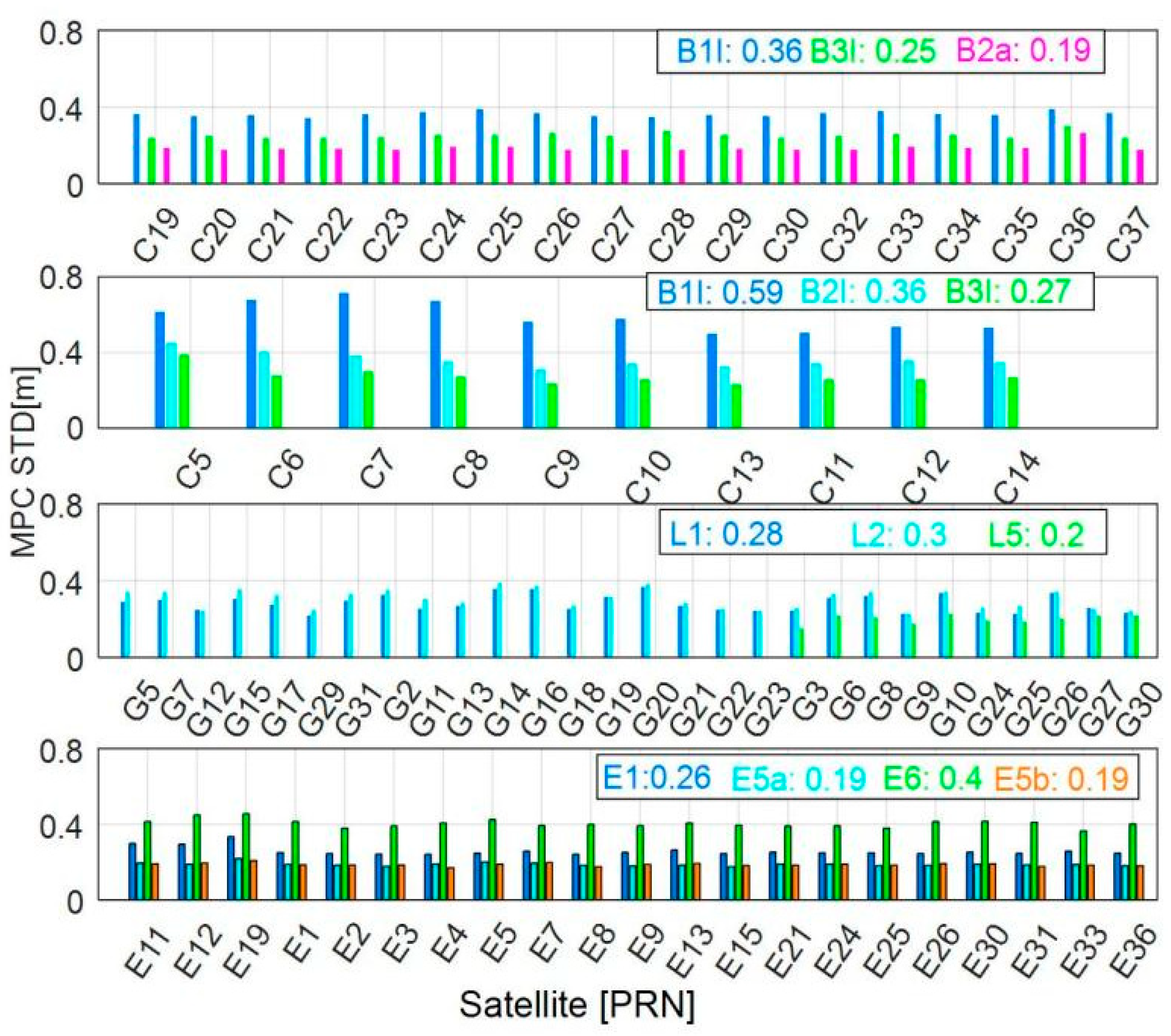 Remotesensing 16 02277 g010