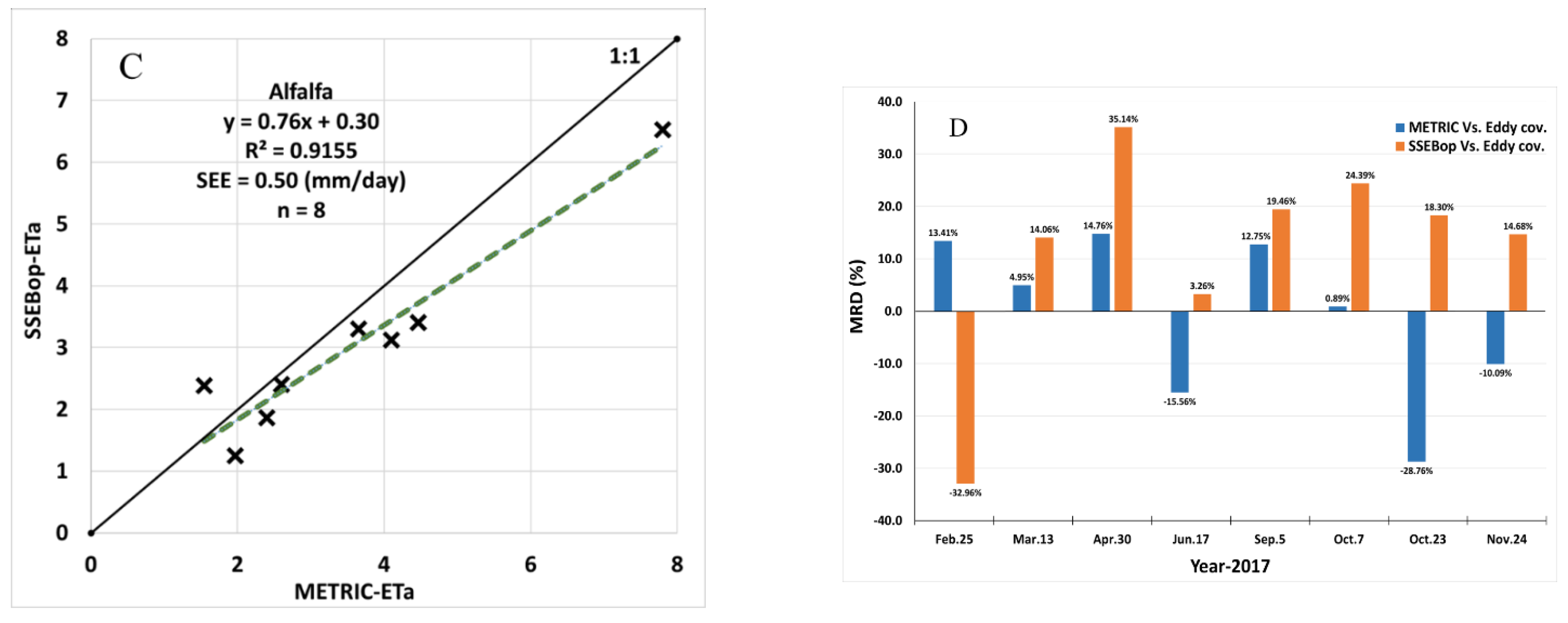 Remotesensing 16 02290 g008b