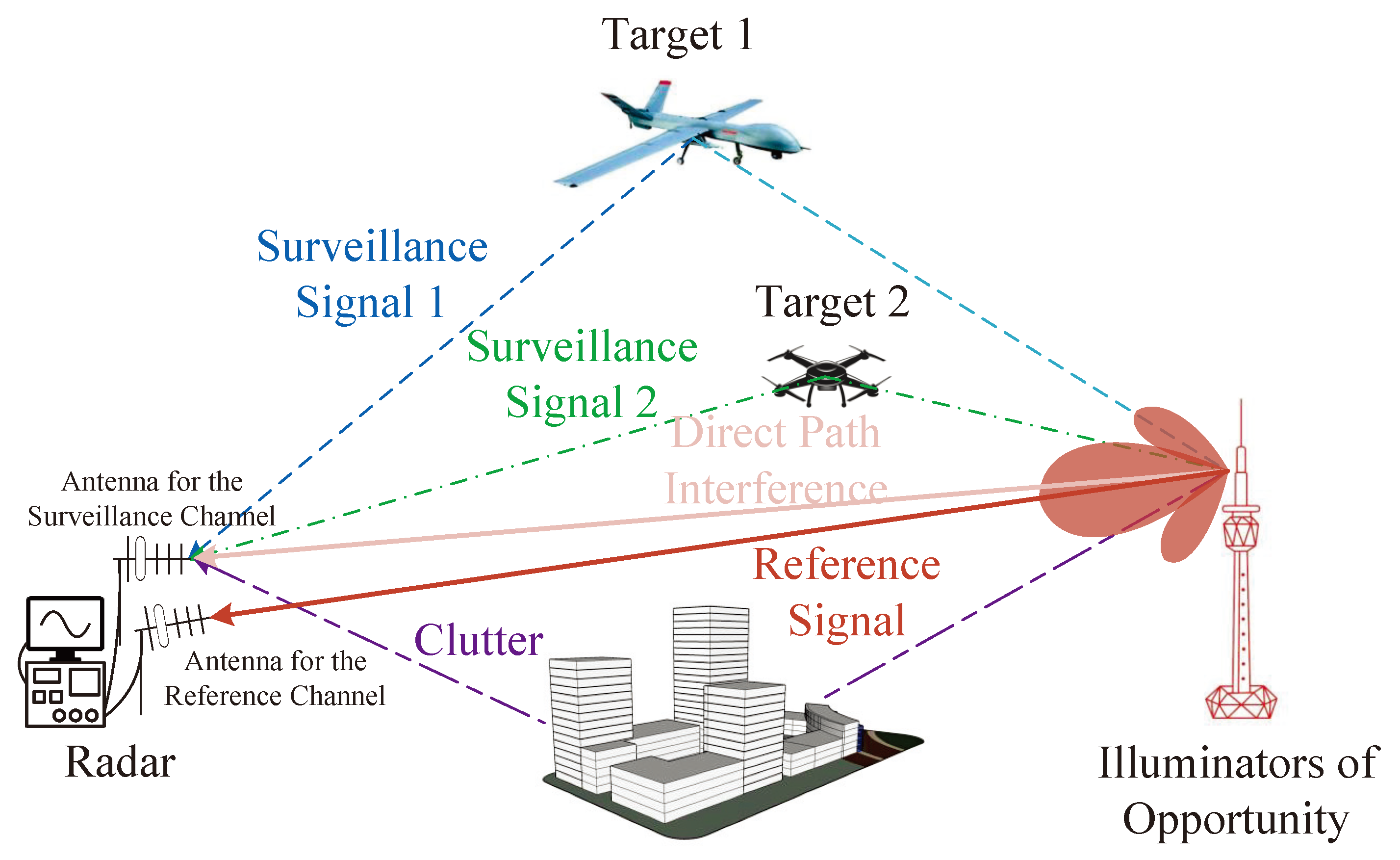 Remotesensing 16 02294 g002
