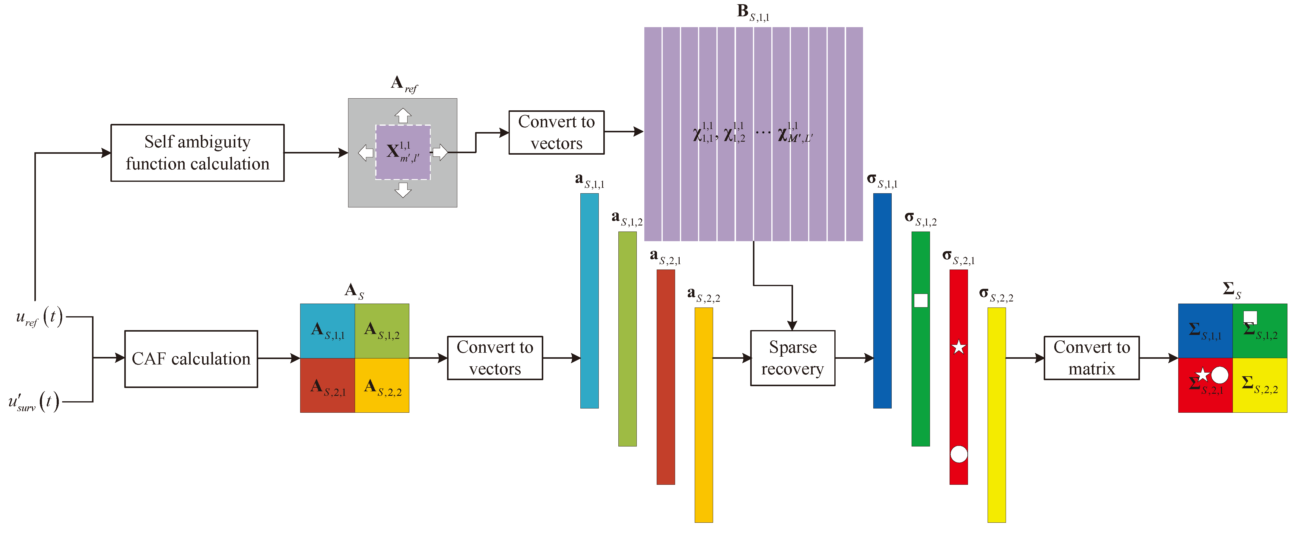 Remotesensing 16 02294 g003