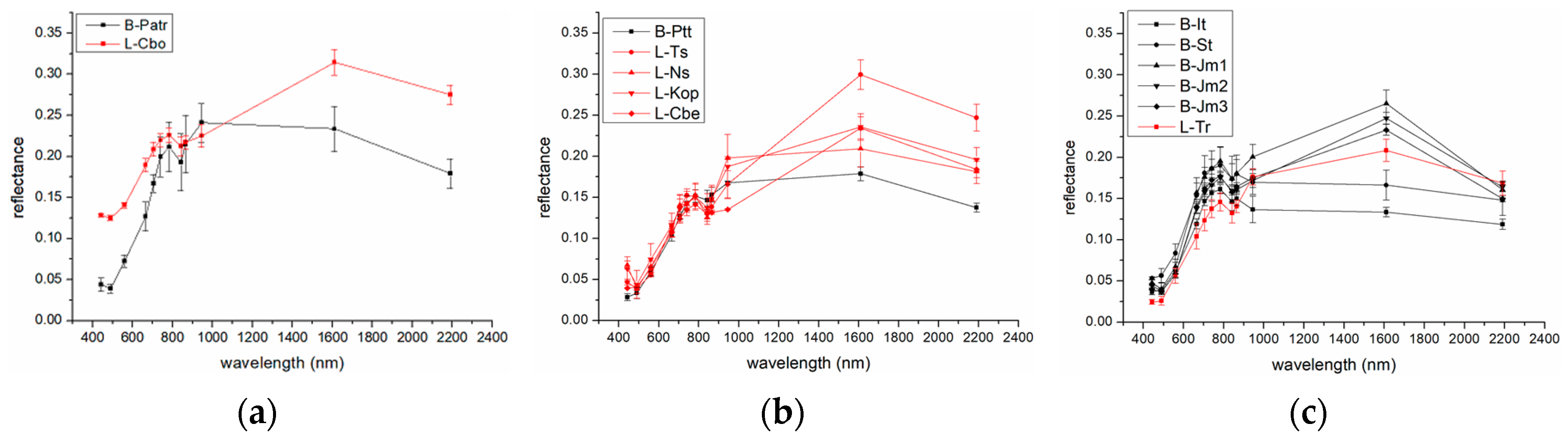 Remotesensing 16 02295 g005 Remotesensing 16 02295 g005
