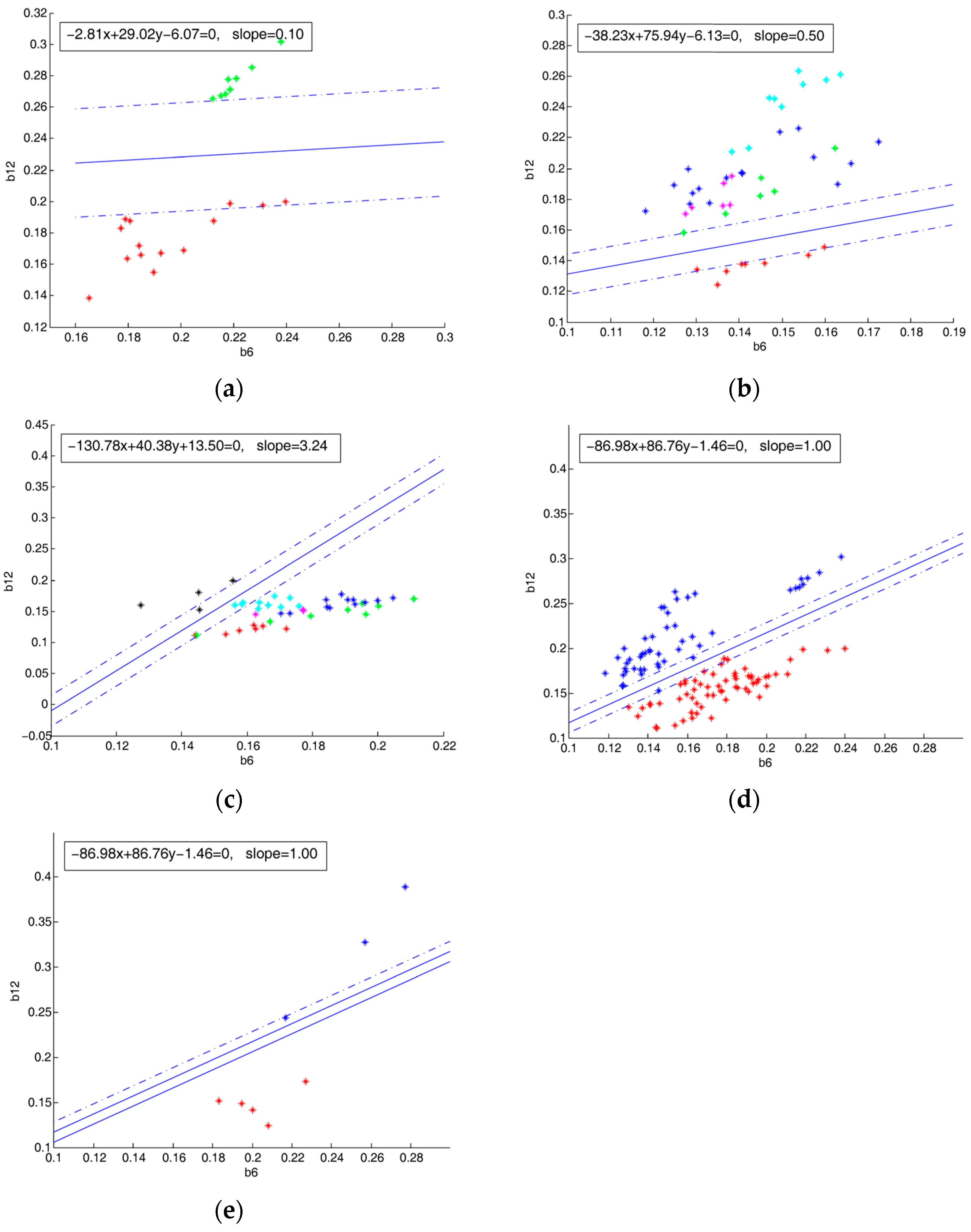 Remotesensing 16 02295 g008 Remotesensing 16 02295 g008
