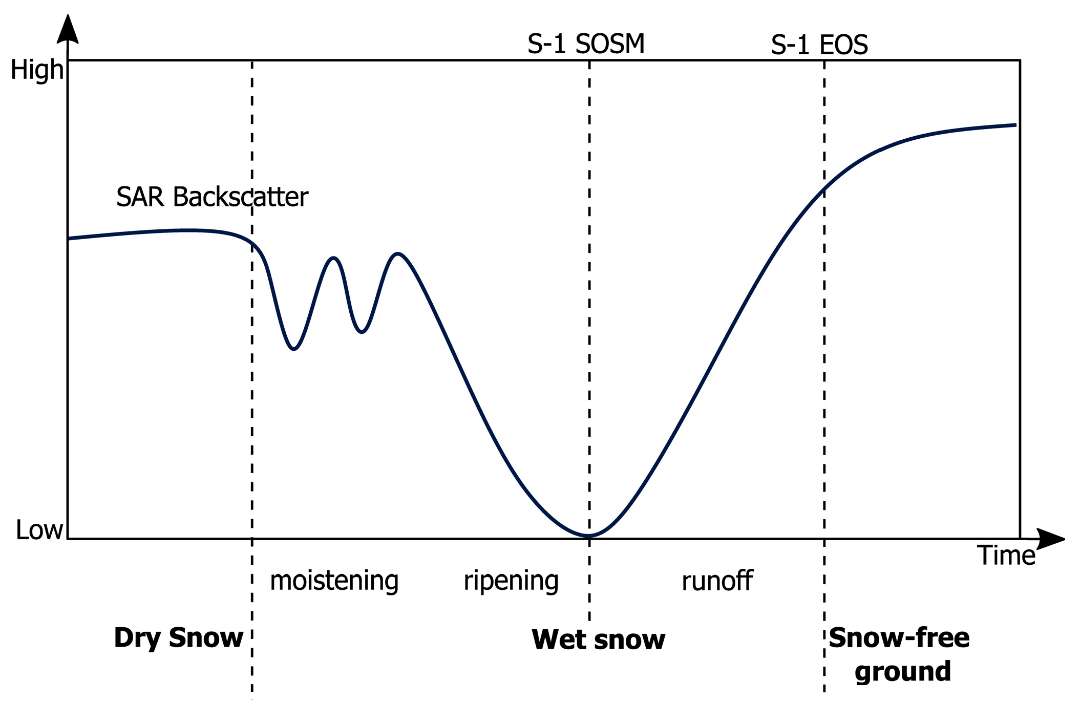 Remotesensing 16 02329 g001