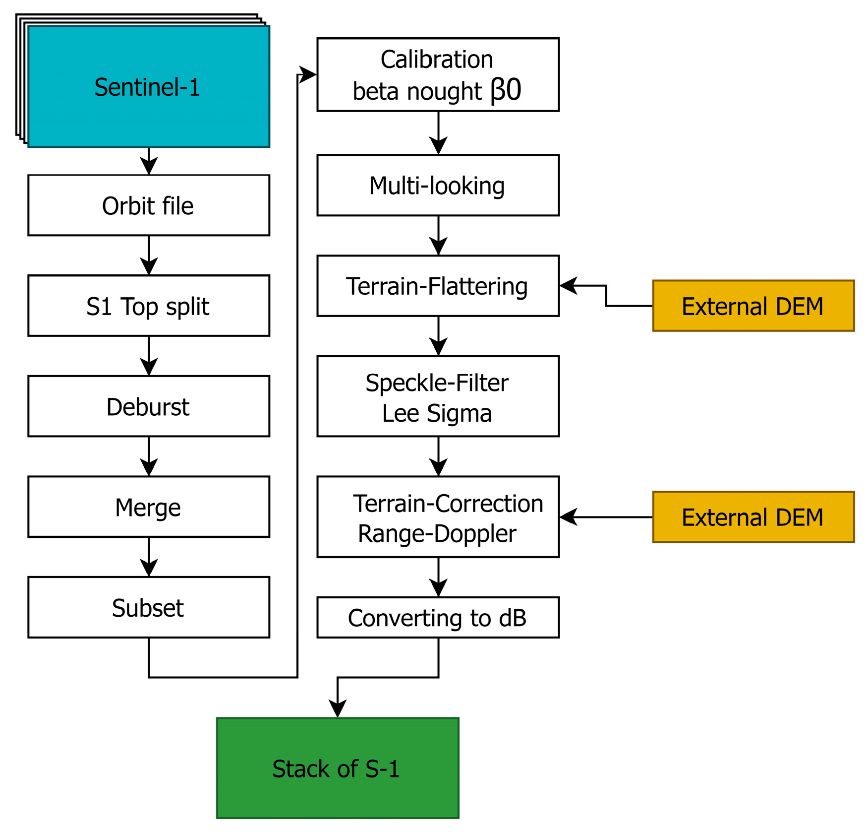 Remotesensing 16 02329 g004