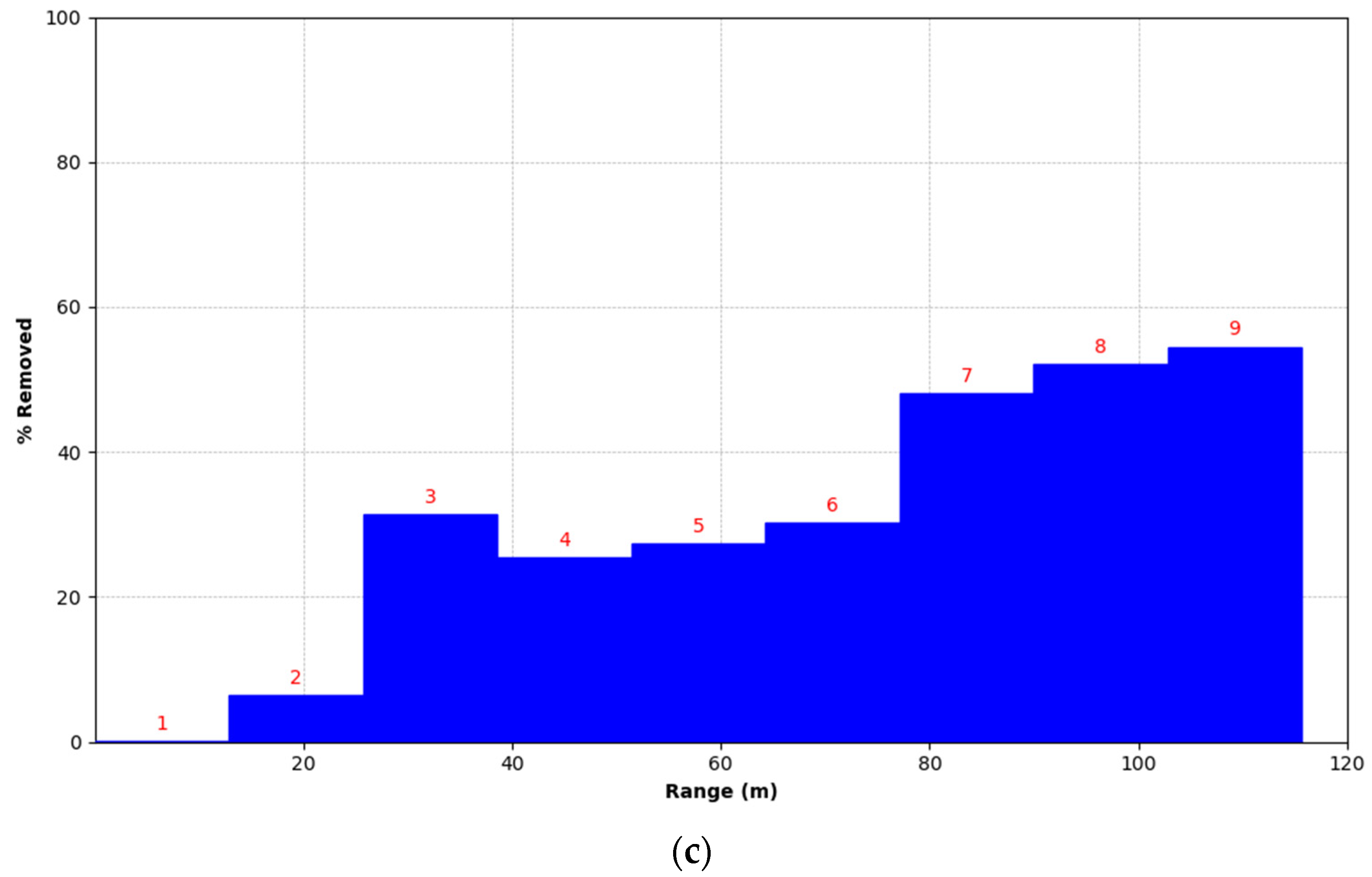 Remotesensing 16 02347 g008b
