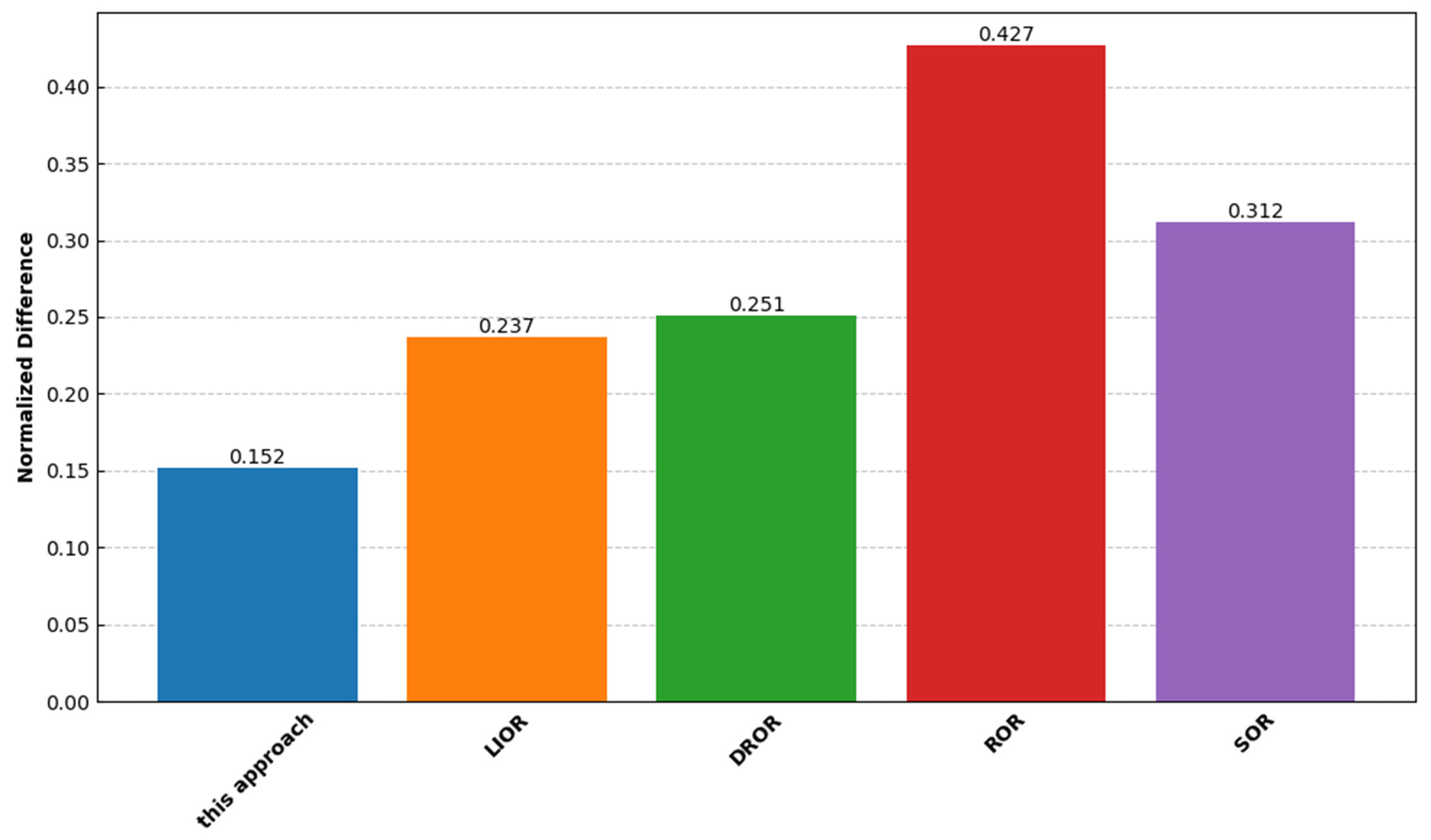 Remotesensing 16 02347 g015