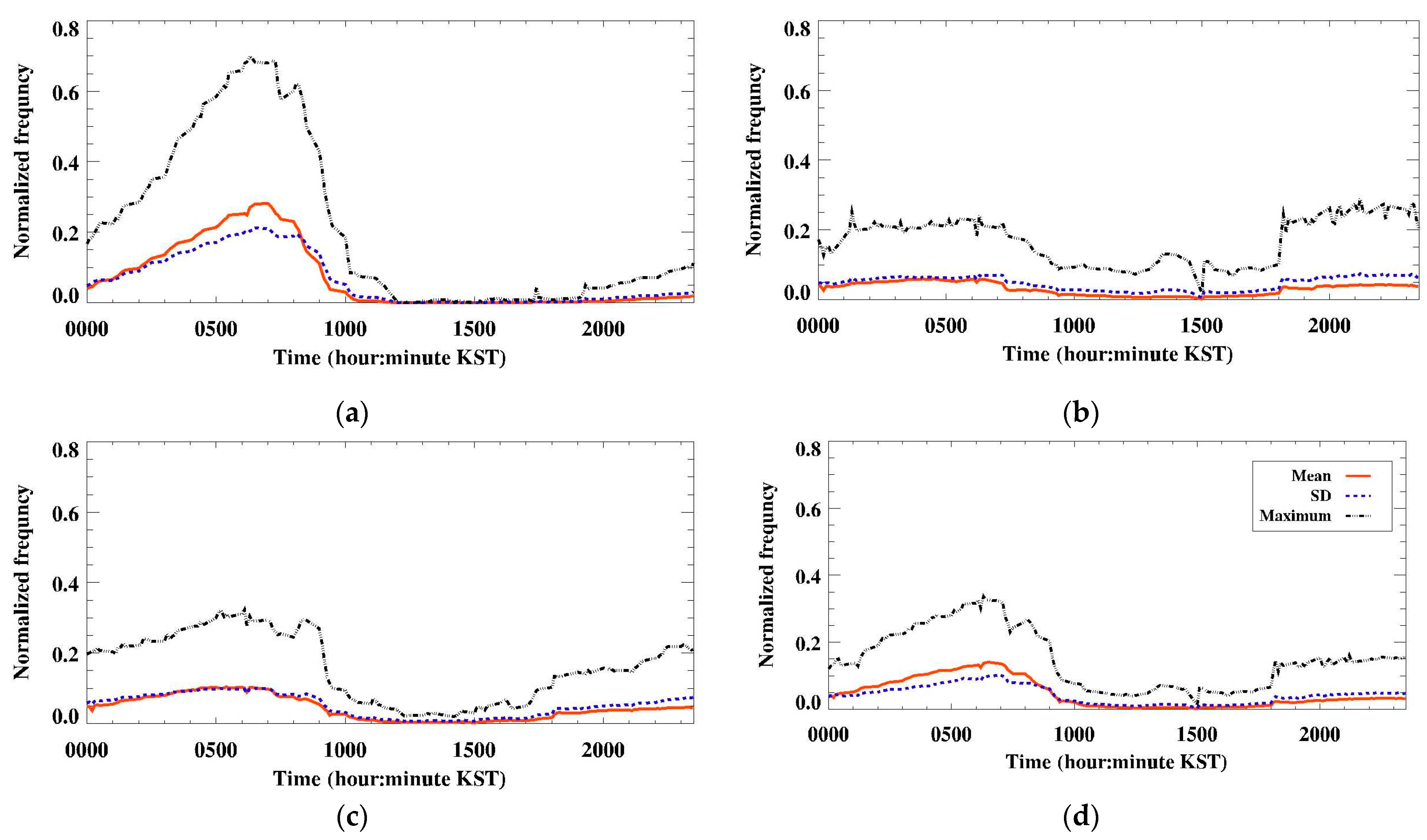 Remotesensing 16 02350 g009 Remotesensing 16 02350 g009