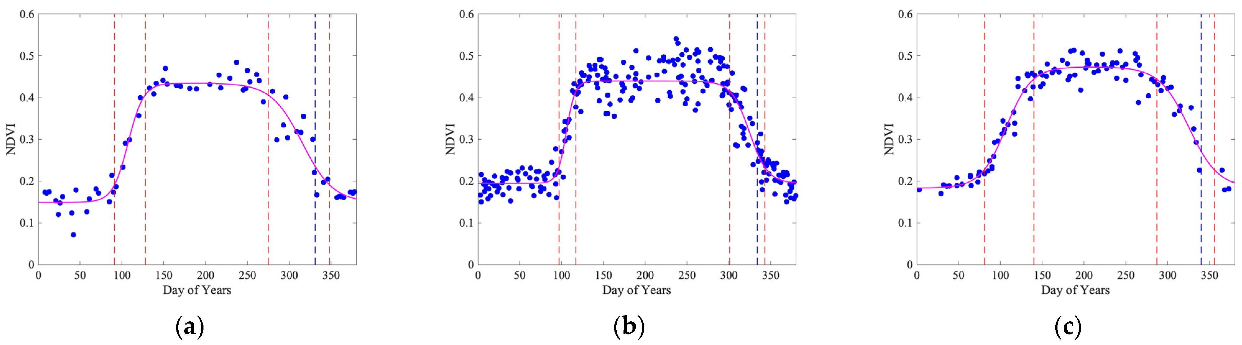 Remotesensing 16 02351 g006
