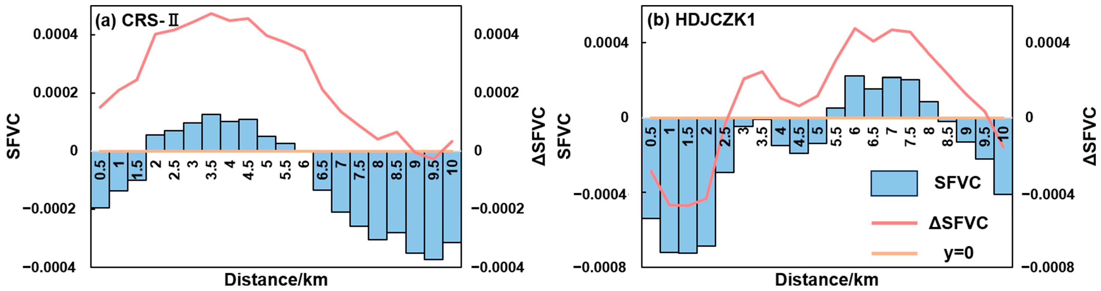 Remotesensing 16 02373 g009