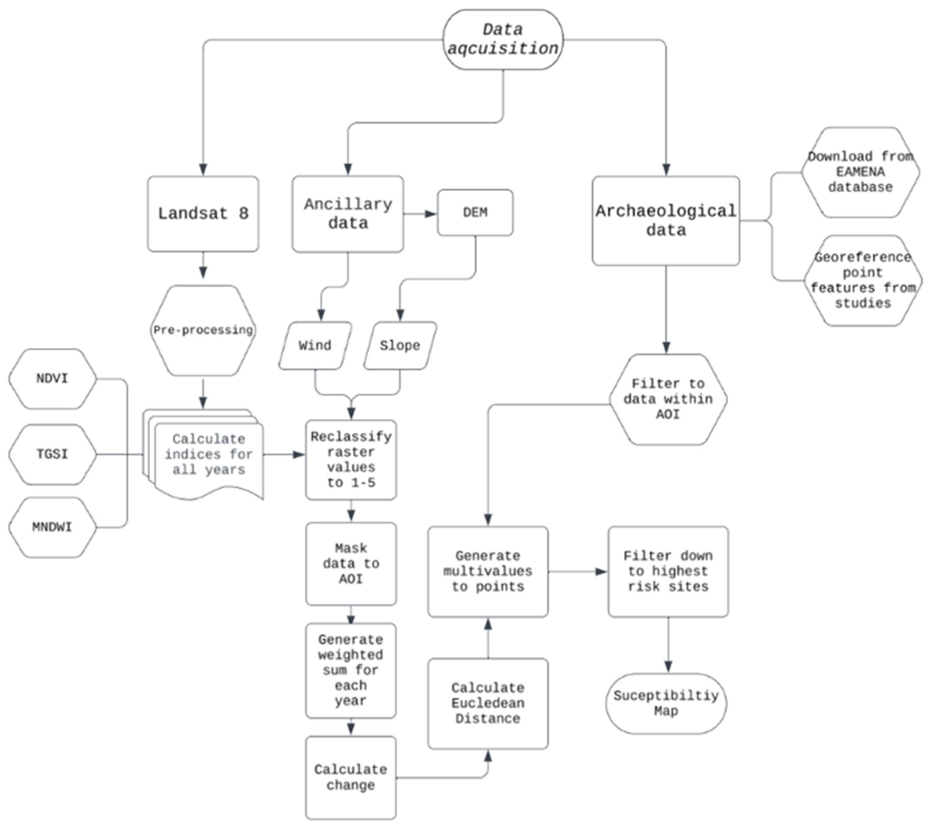 Remotesensing 16 02382 g003 Remotesensing 16 02382 g003