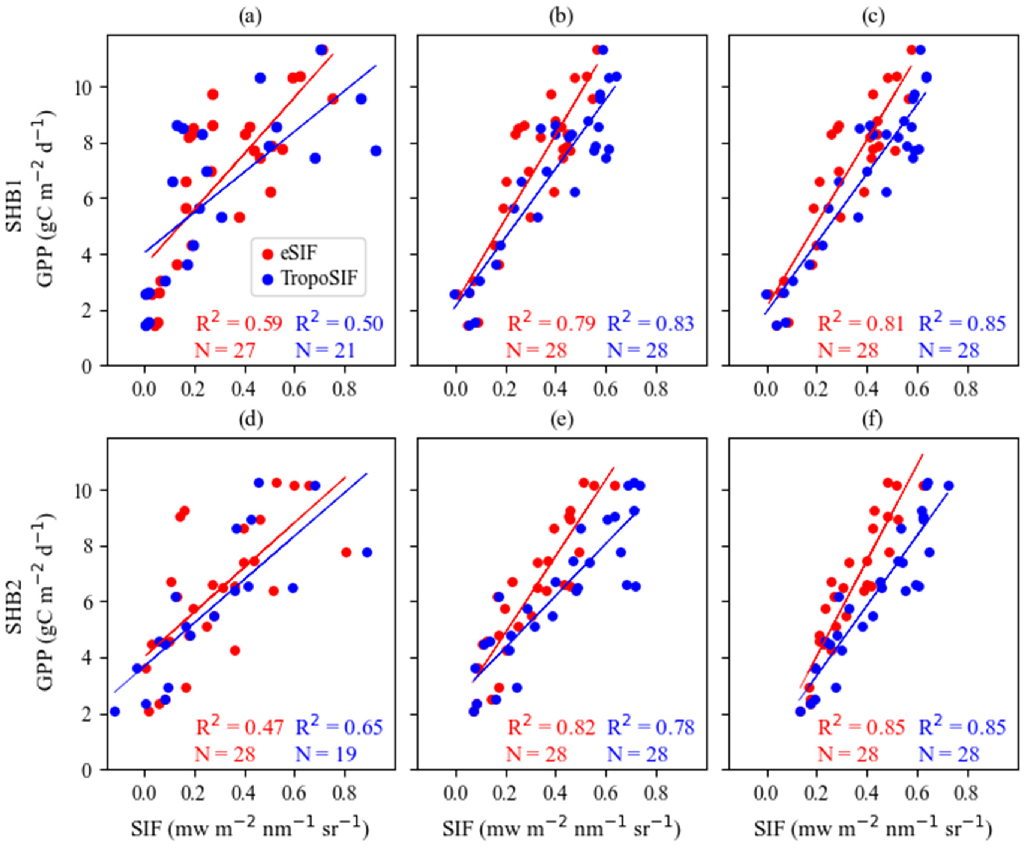 Remotesensing 16 02388 g006