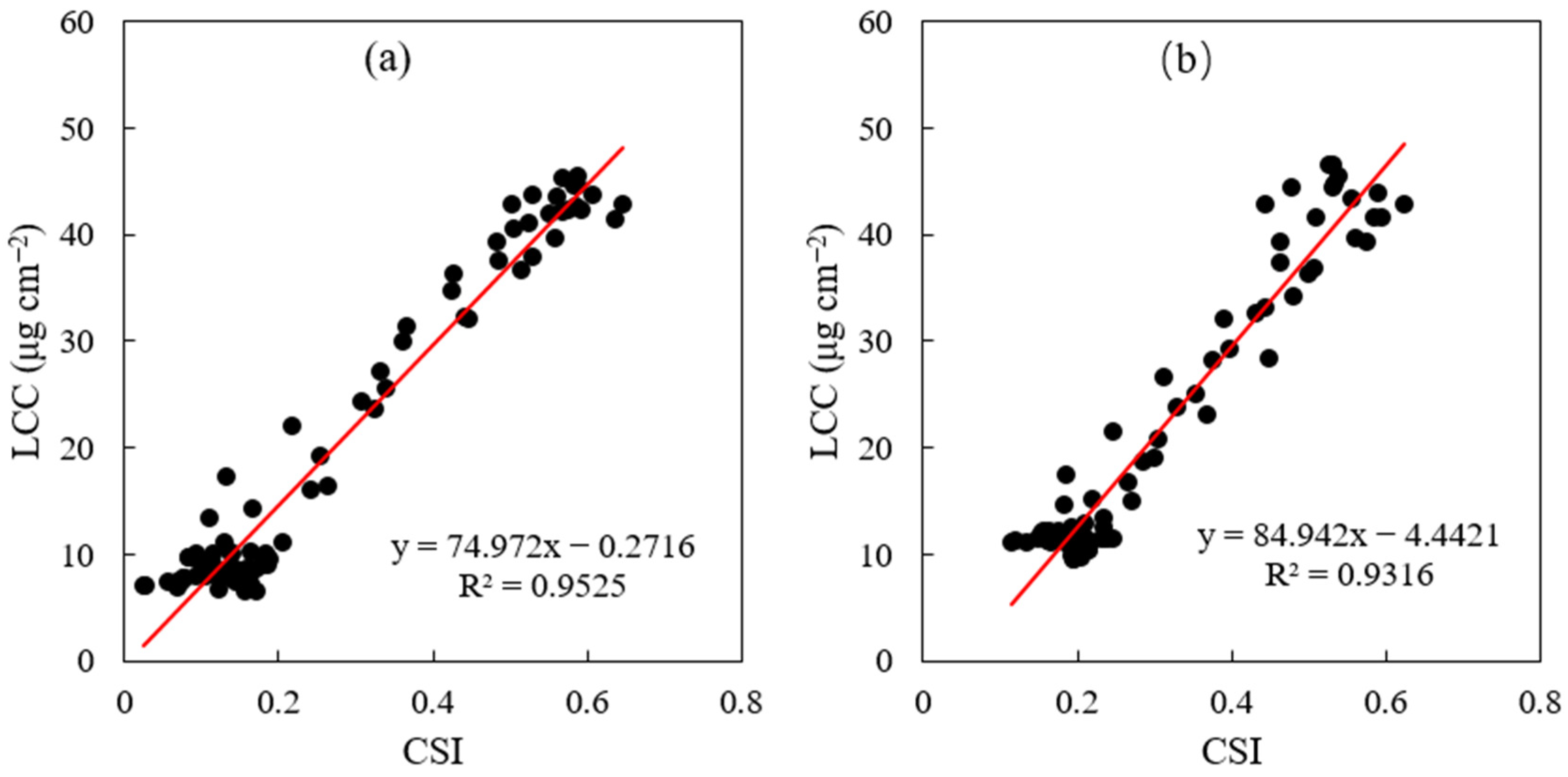 Remotesensing 16 02388 g0a1
