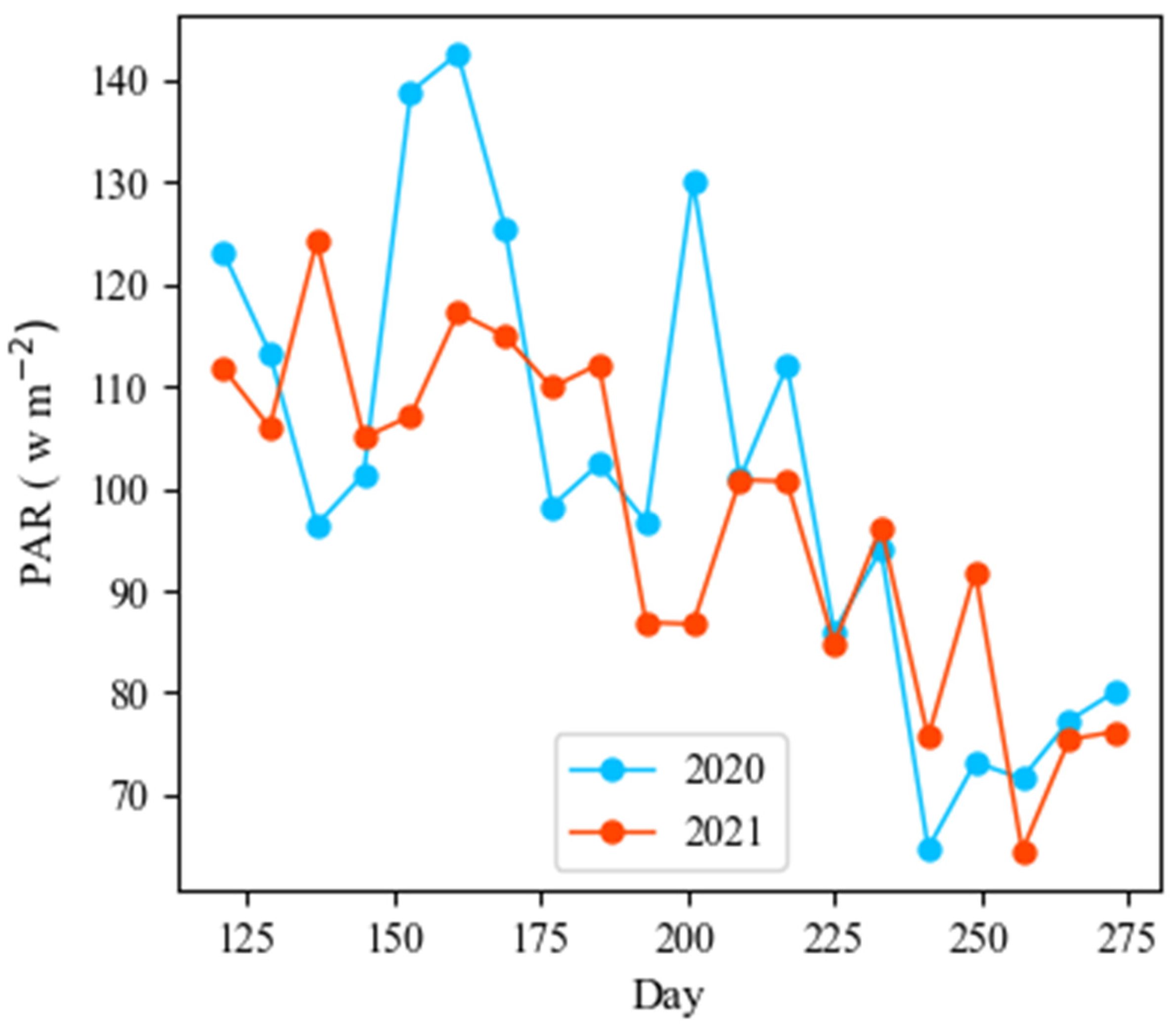 Remotesensing 16 02388 g0a4