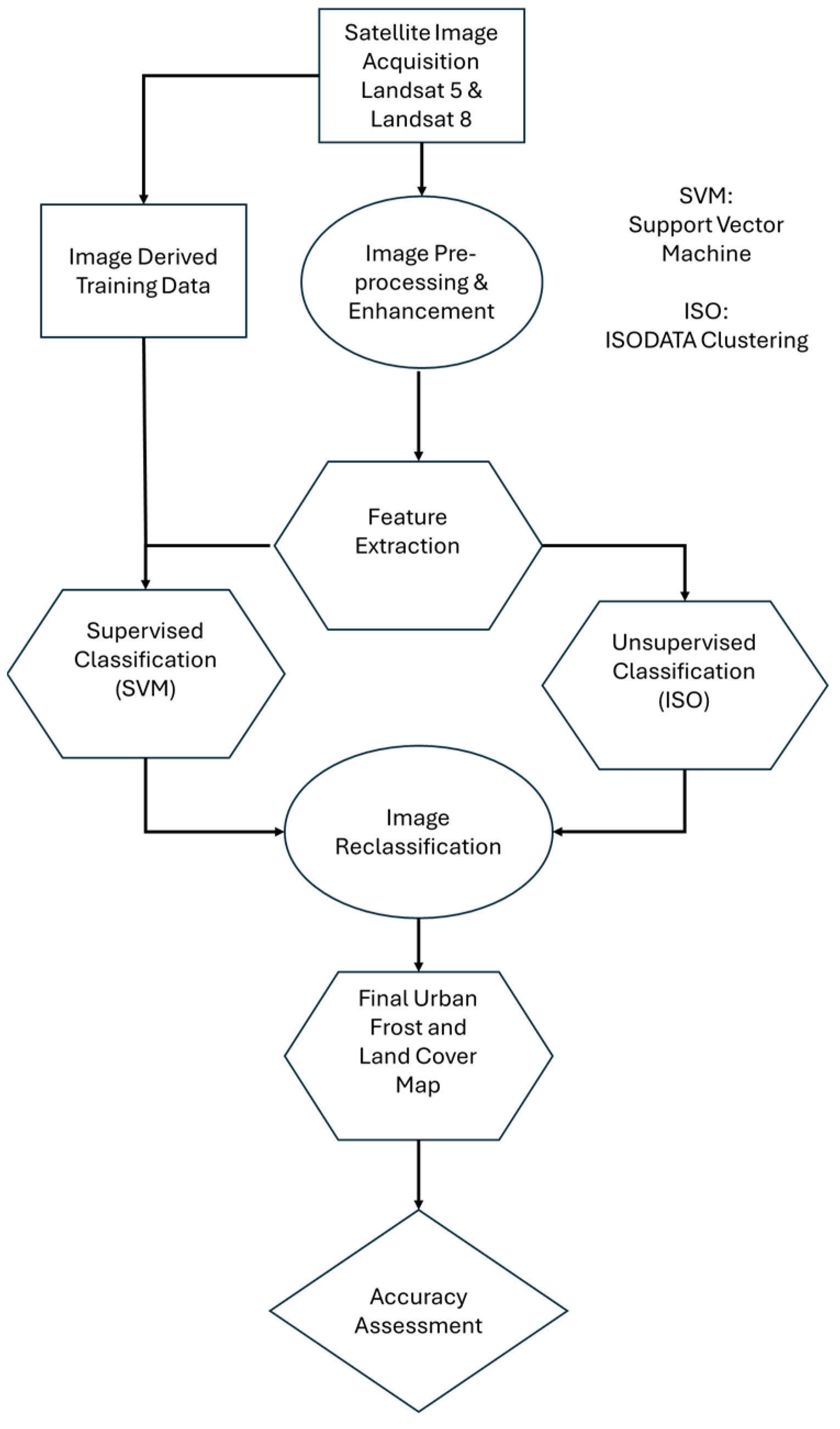 Remotesensing 16 02419 g003