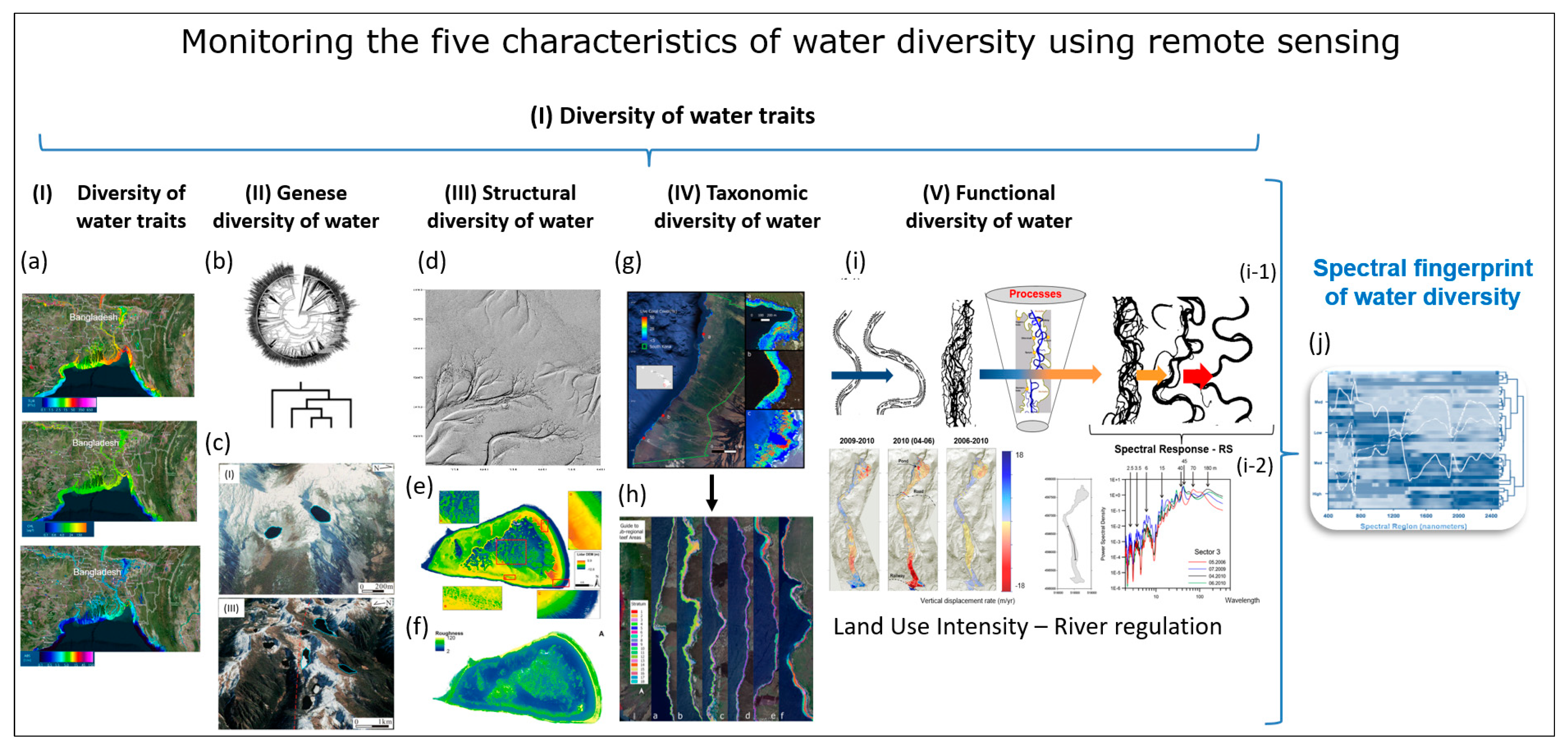 Remotesensing 16 02425 g004