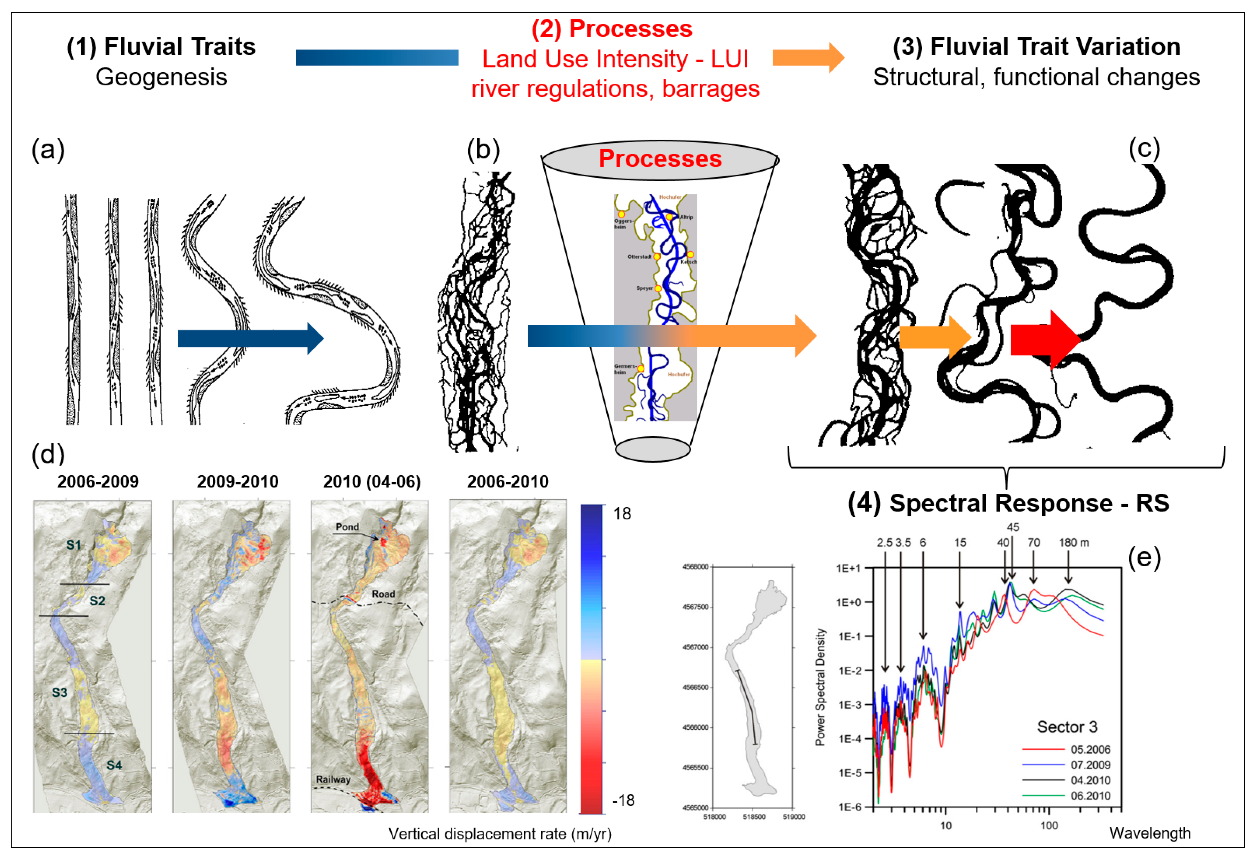 Remotesensing 16 02425 g009