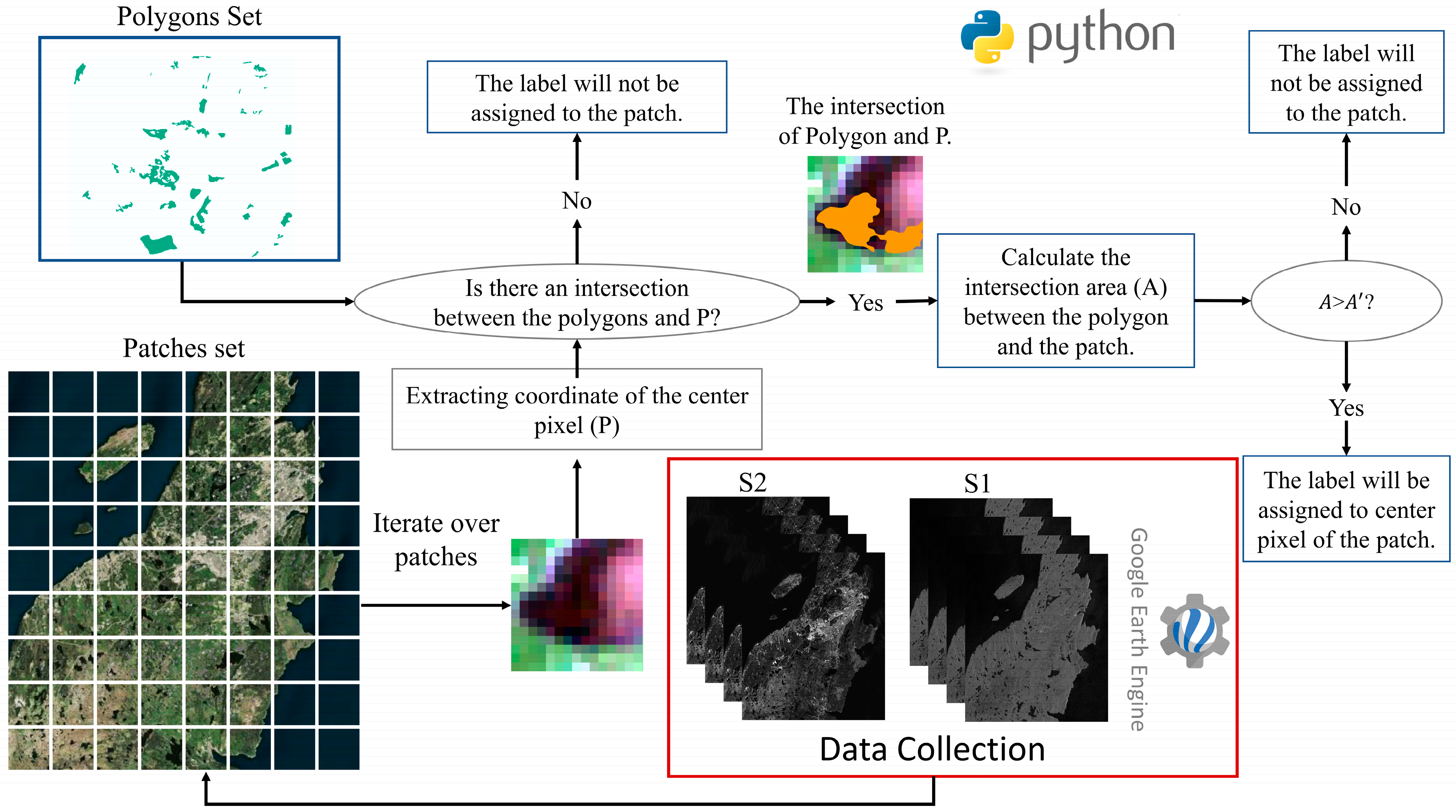 Remotesensing 16 02427 g003