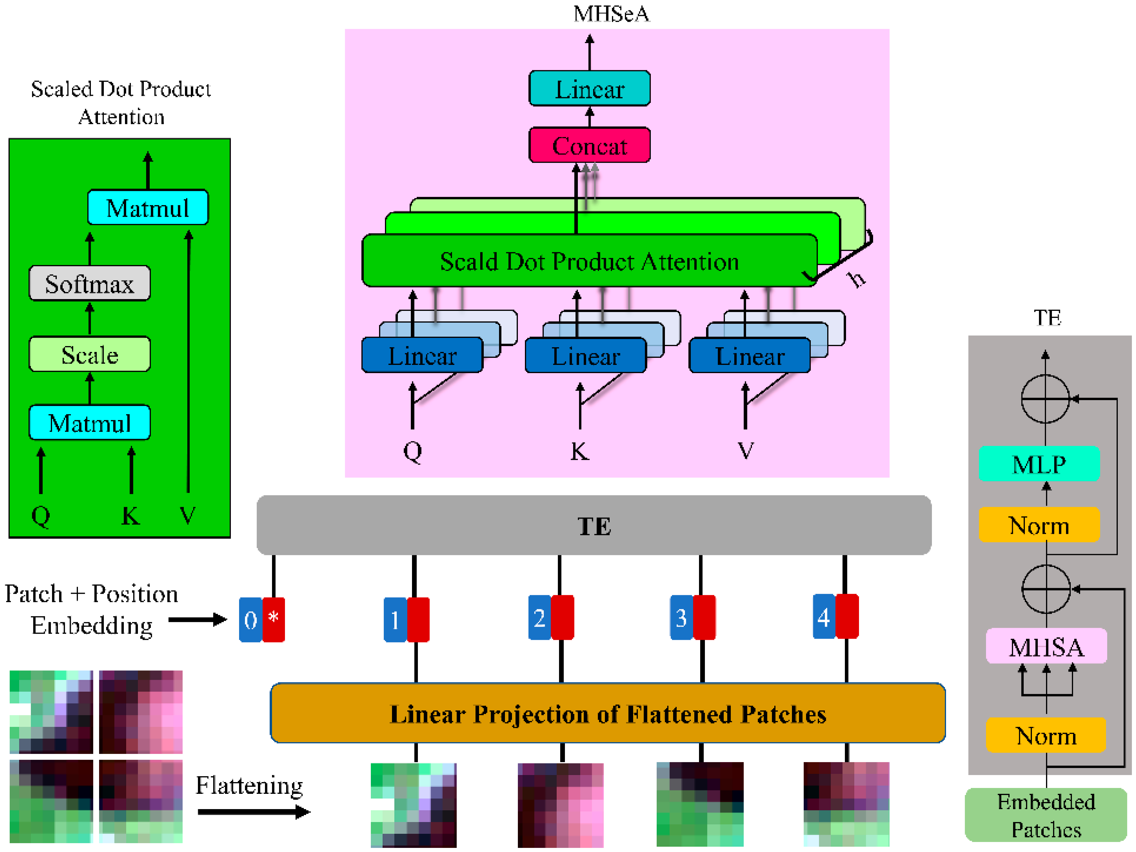 Remotesensing 16 02427 g007