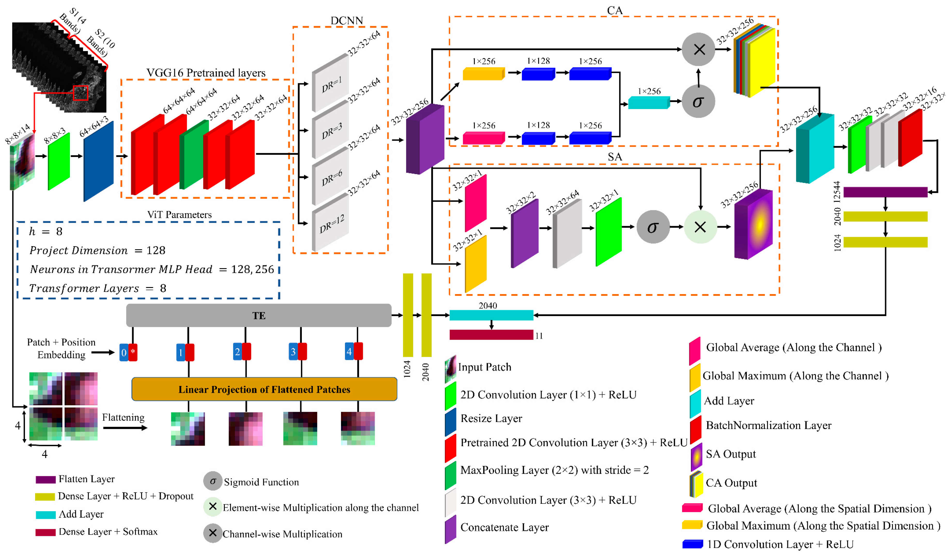 Remotesensing 16 02427 g008