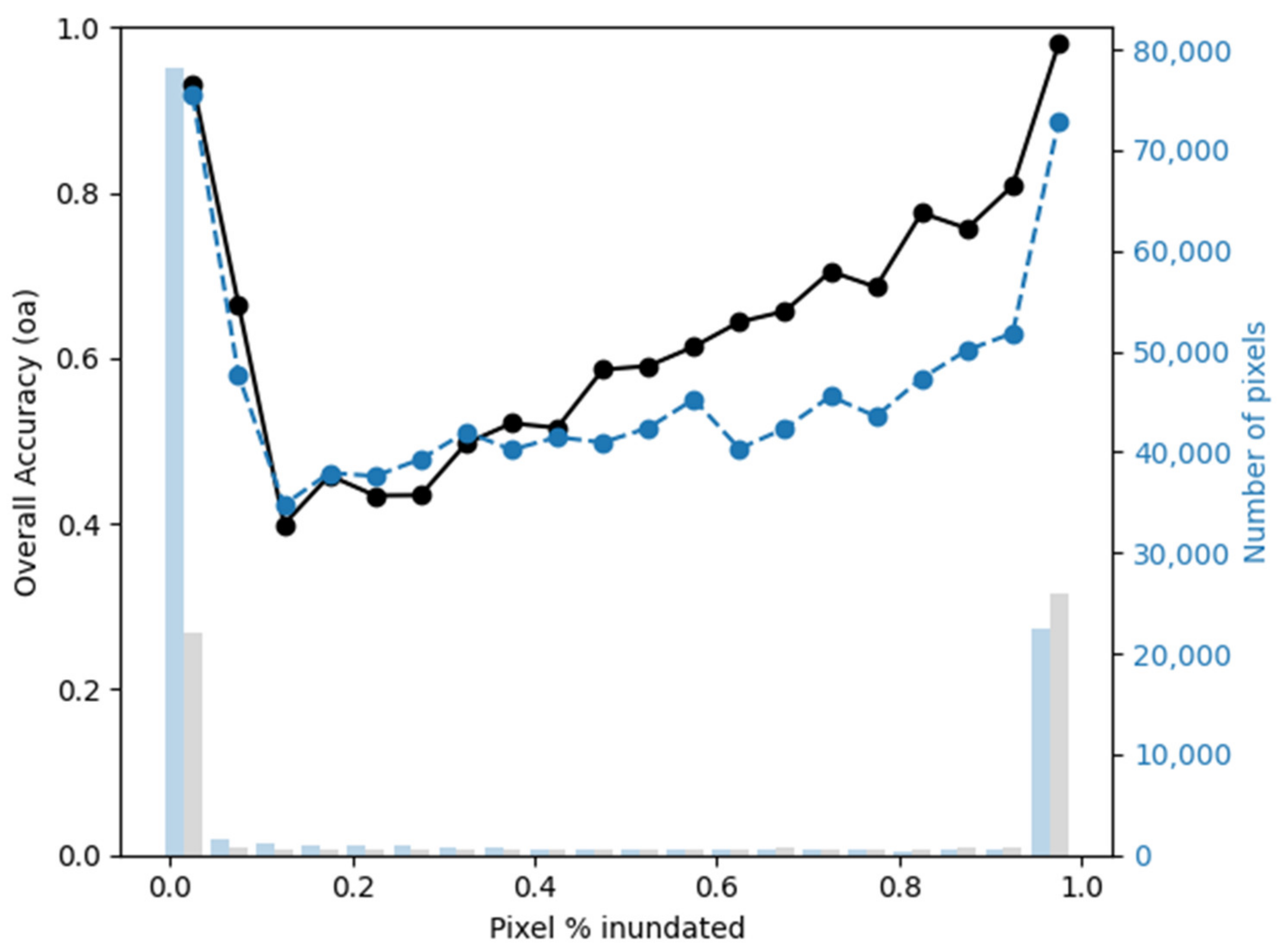 Remotesensing 16 02434 g011