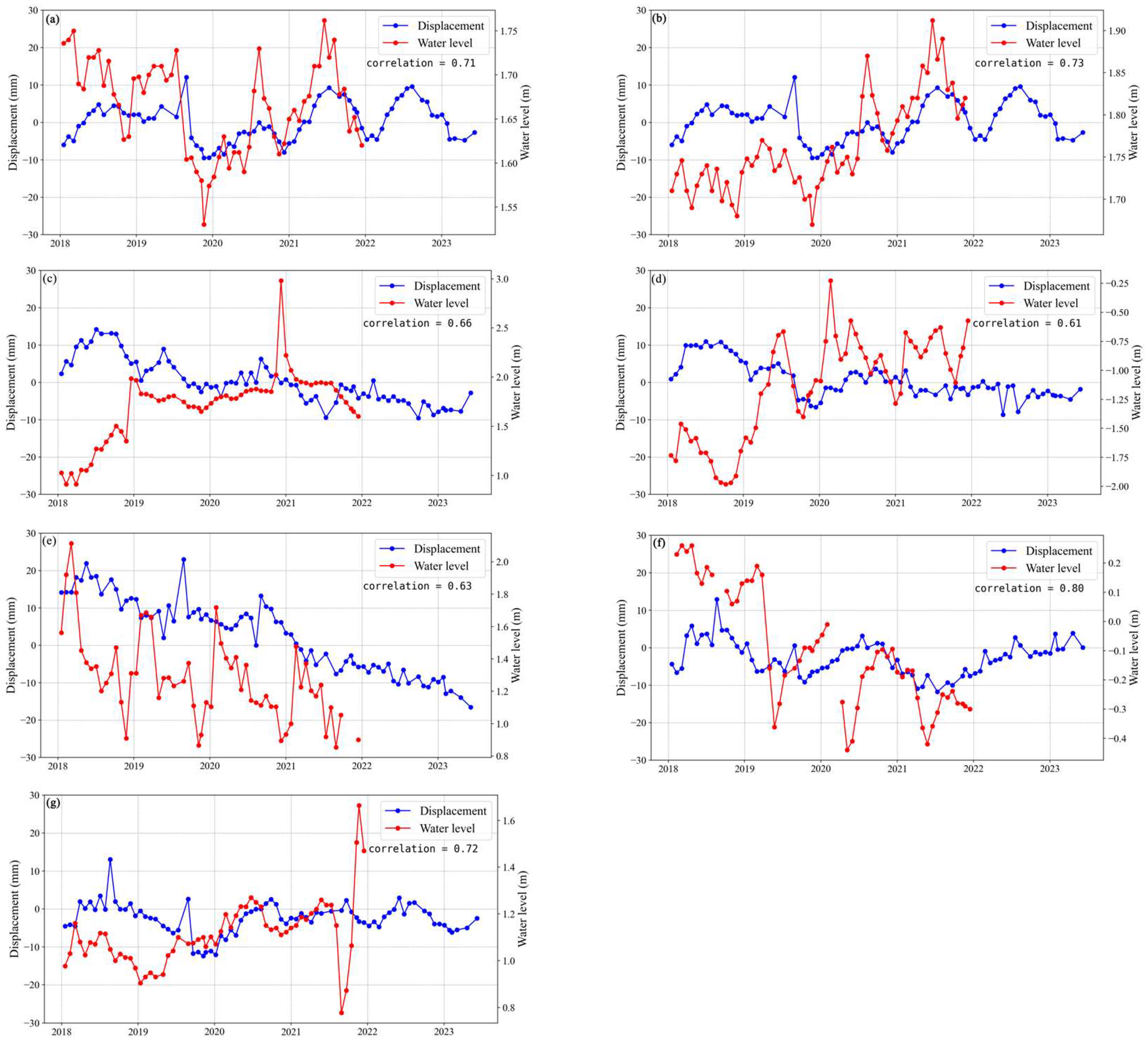 Remotesensing 16 02438 g009