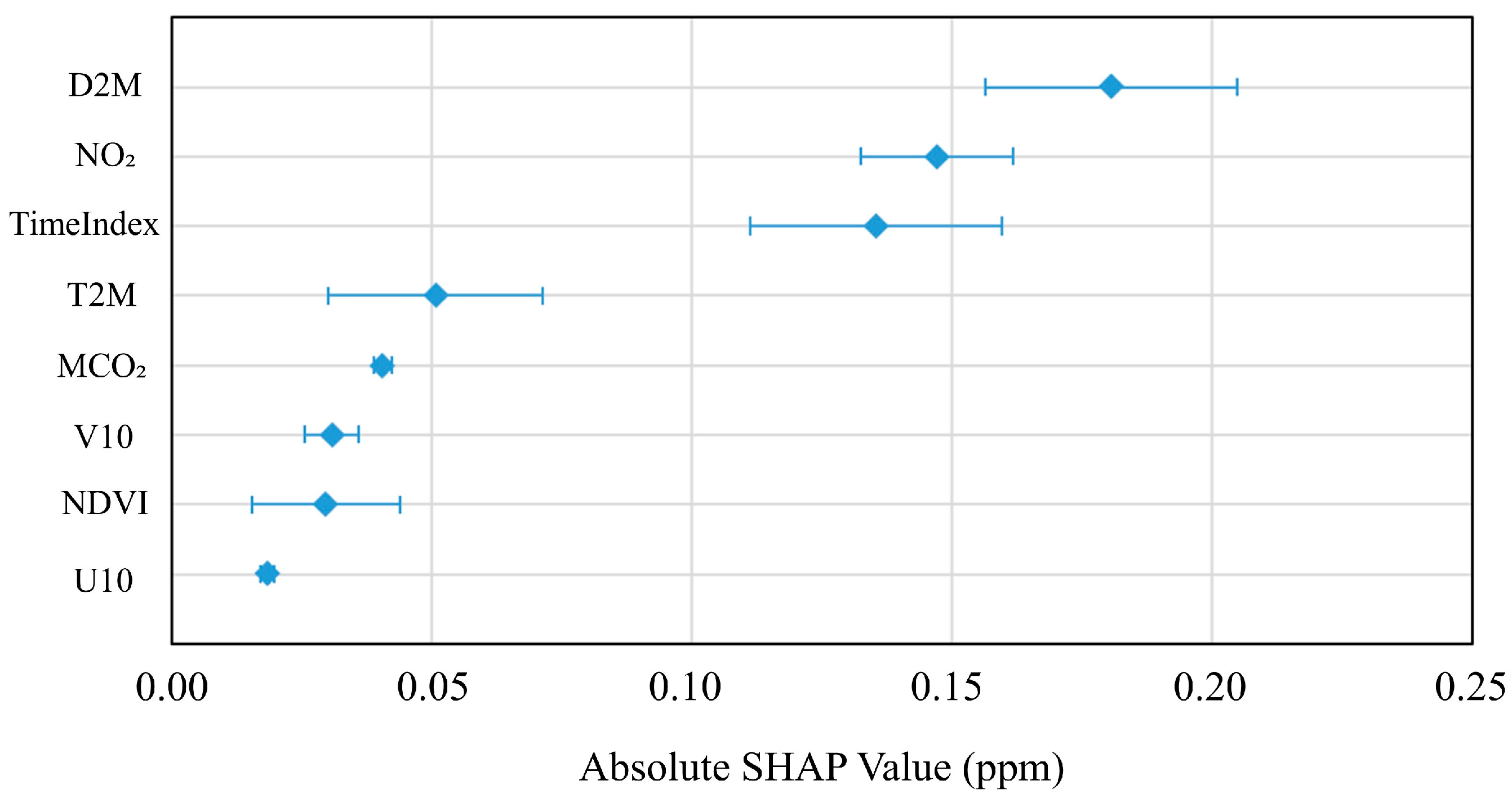 Remotesensing 16 02456 g005