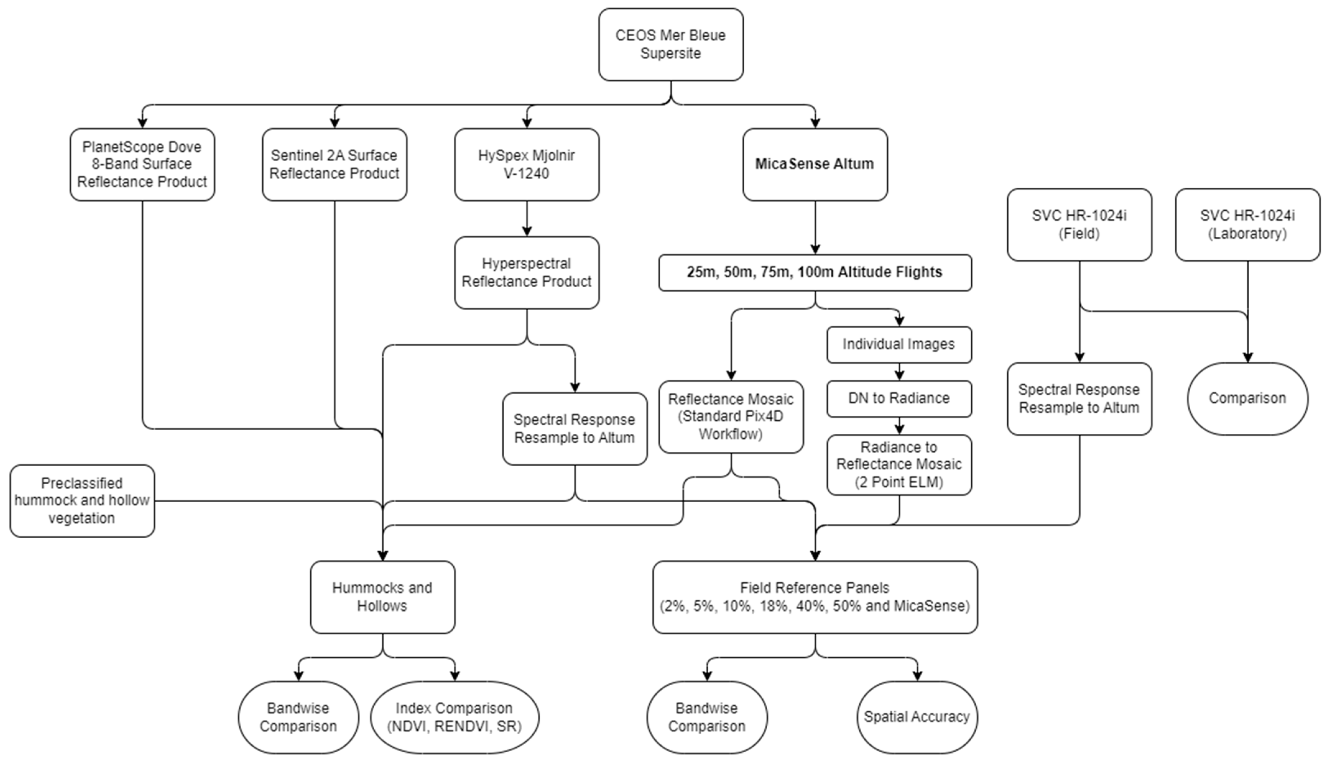 Remotesensing 16 02463 g005